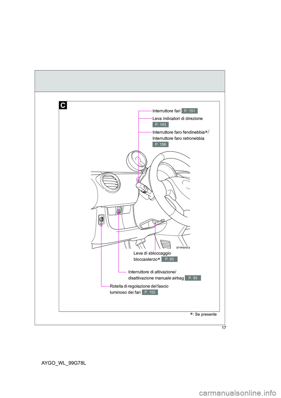 TOYOTA AYGO 2013  Manuale duso (in Italian) AYGO_WL_99G78L
17
Interruttore faro fendinebbia∗/
Interruttore faro retronebbia 
P. 156
Rotella di regolazione del fascio  
luminoso dei fari P. 152
Interruttore fari P. 151
∗: Se presente
Leva in