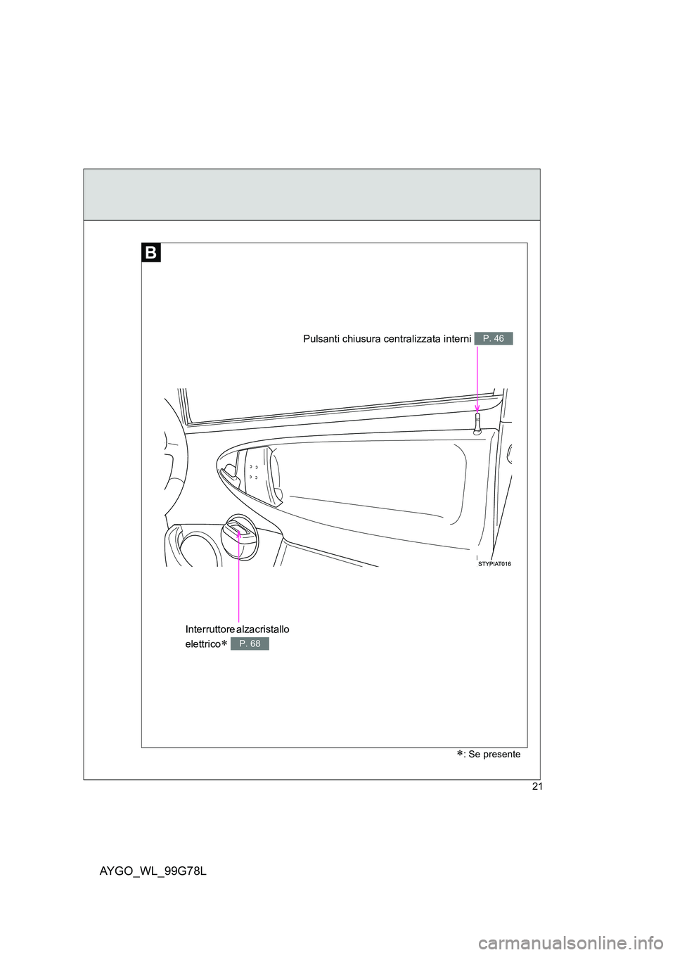 TOYOTA AYGO 2013  Manuale duso (in Italian) AYGO_WL_99G78L
21
∗: Se presente
Interruttore alzacristallo  
elettrico∗ P. 68
Pulsanti chiusura centralizzata interni P. 46 