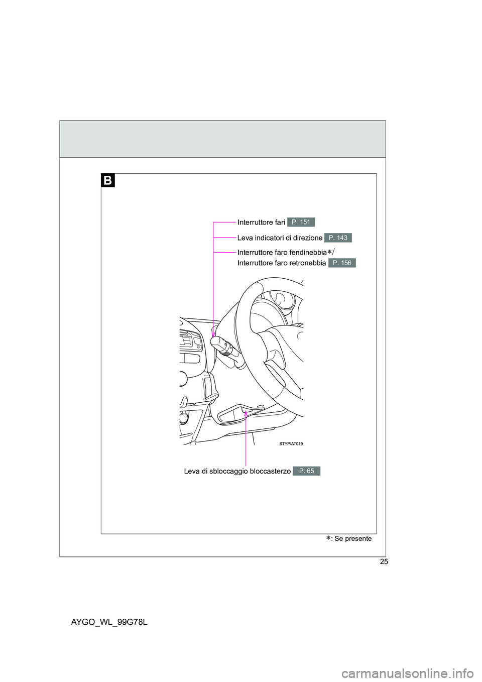 TOYOTA AYGO 2013  Manuale duso (in Italian) AYGO_WL_99G78L
25
Leva di sbloccaggio bloccasterzo P. 65
Interruttore faro fendinebbia∗/
Interruttore faro retronebbia P. 156
Interruttore fari P. 151
Leva indicatori di direzione P. 143
∗: Se pre