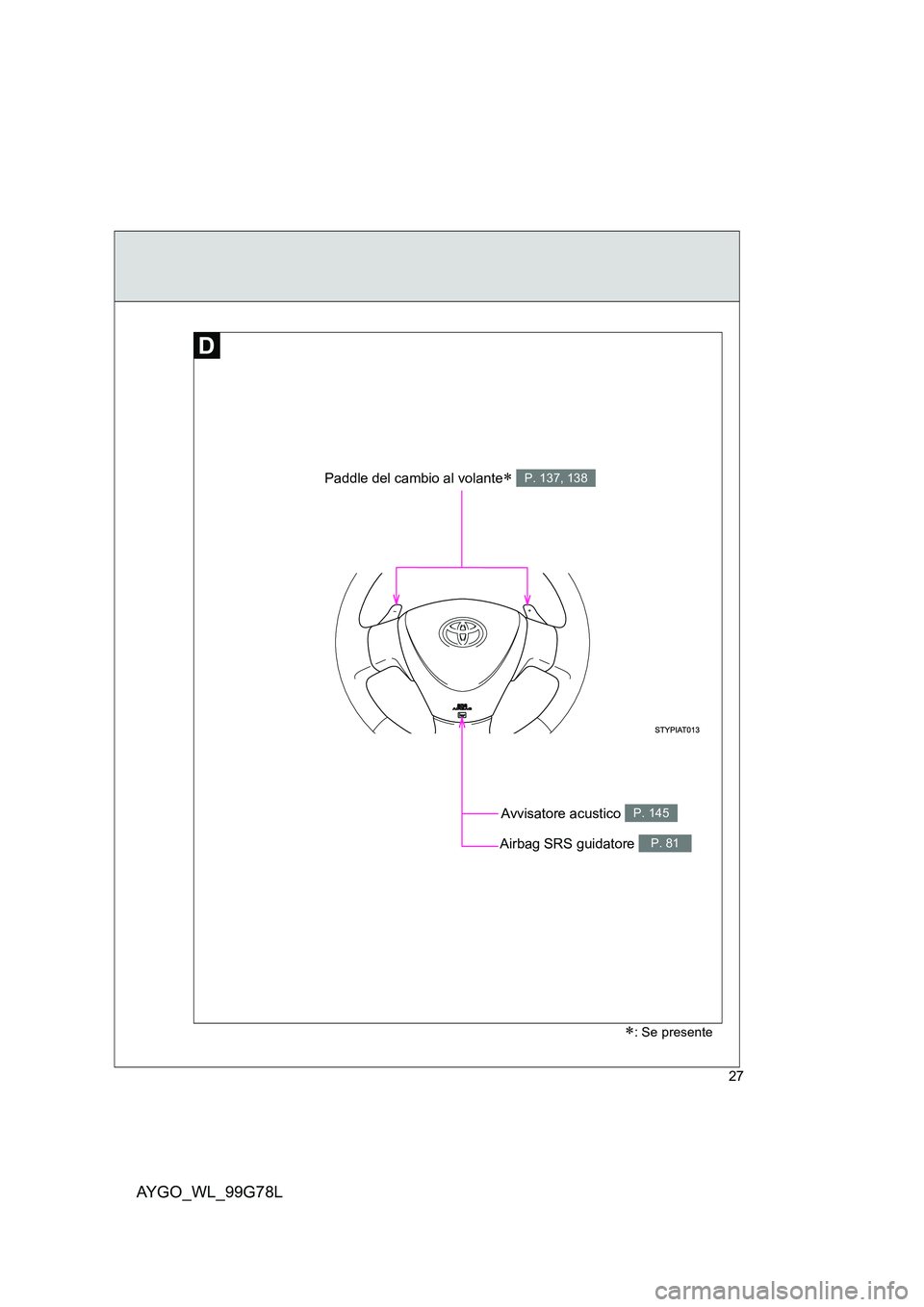 TOYOTA AYGO 2013  Manuale duso (in Italian) AYGO_WL_99G78L
27
Avvisatore acustico P. 145
Paddle del cambio al volante∗ P. 137, 138
Airbag SRS guidatore P. 81
∗: Se presente 