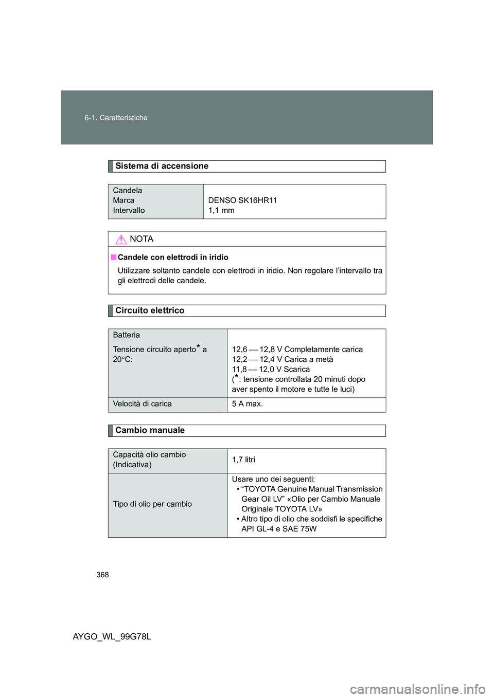 TOYOTA AYGO 2013  Manuale duso (in Italian) 368 
6-1. Caratteristiche
AYGO_WL_99G78L
Sistema di accensione
Circuito elettrico
Cambio manuale
Candela 
Marca
Intervallo 
DENSO SK16HR11 
1,1 mm
NOTA
■ Candele con elettrodi in iridio 
Utilizzare 