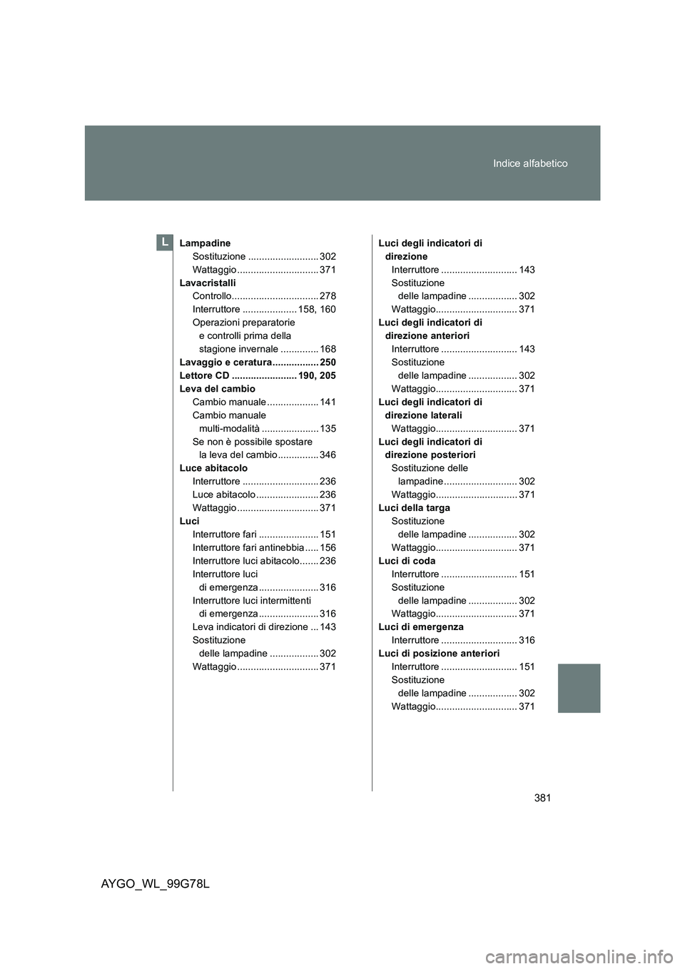 TOYOTA AYGO 2013  Manuale duso (in Italian) 381 
Indice alfabetico
AYGO_WL_99G78L
Lampadine 
Sostituzione .......................... 302
Wattaggio .............................. 371
Lavacristalli 
Controllo................................ 278 
