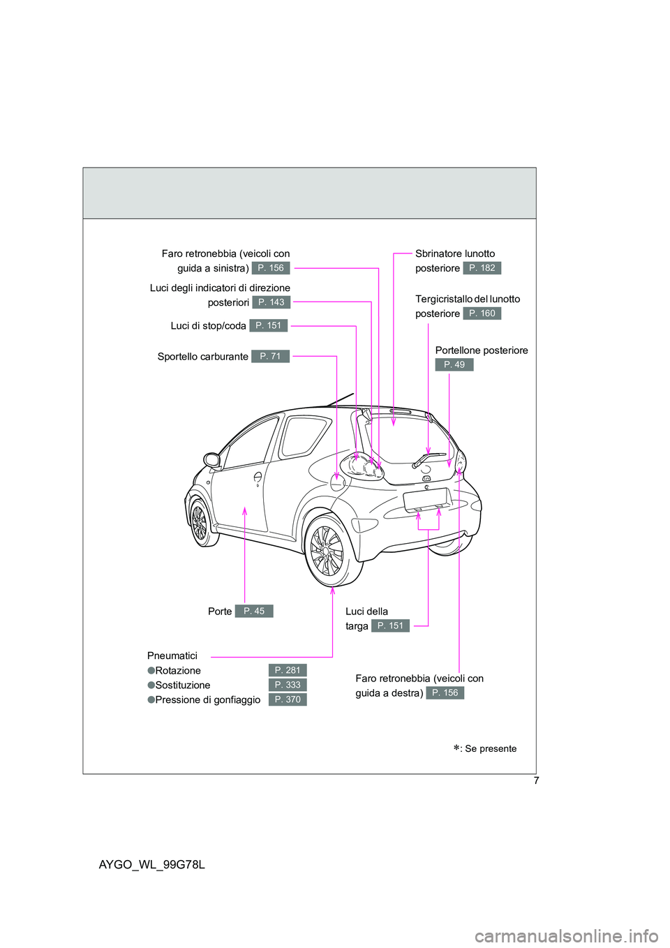 TOYOTA AYGO 2013  Manuale duso (in Italian) AYGO_WL_99G78L
7
Tergicristallo del lunotto  
posteriore P. 160
Pneumatici 
● Rotazione 
● Sostituzione 
● Pressione di gonfiaggio
P. 281
P. 333
P. 370
Porte P. 45
Sbrinatore lunotto  
posterior