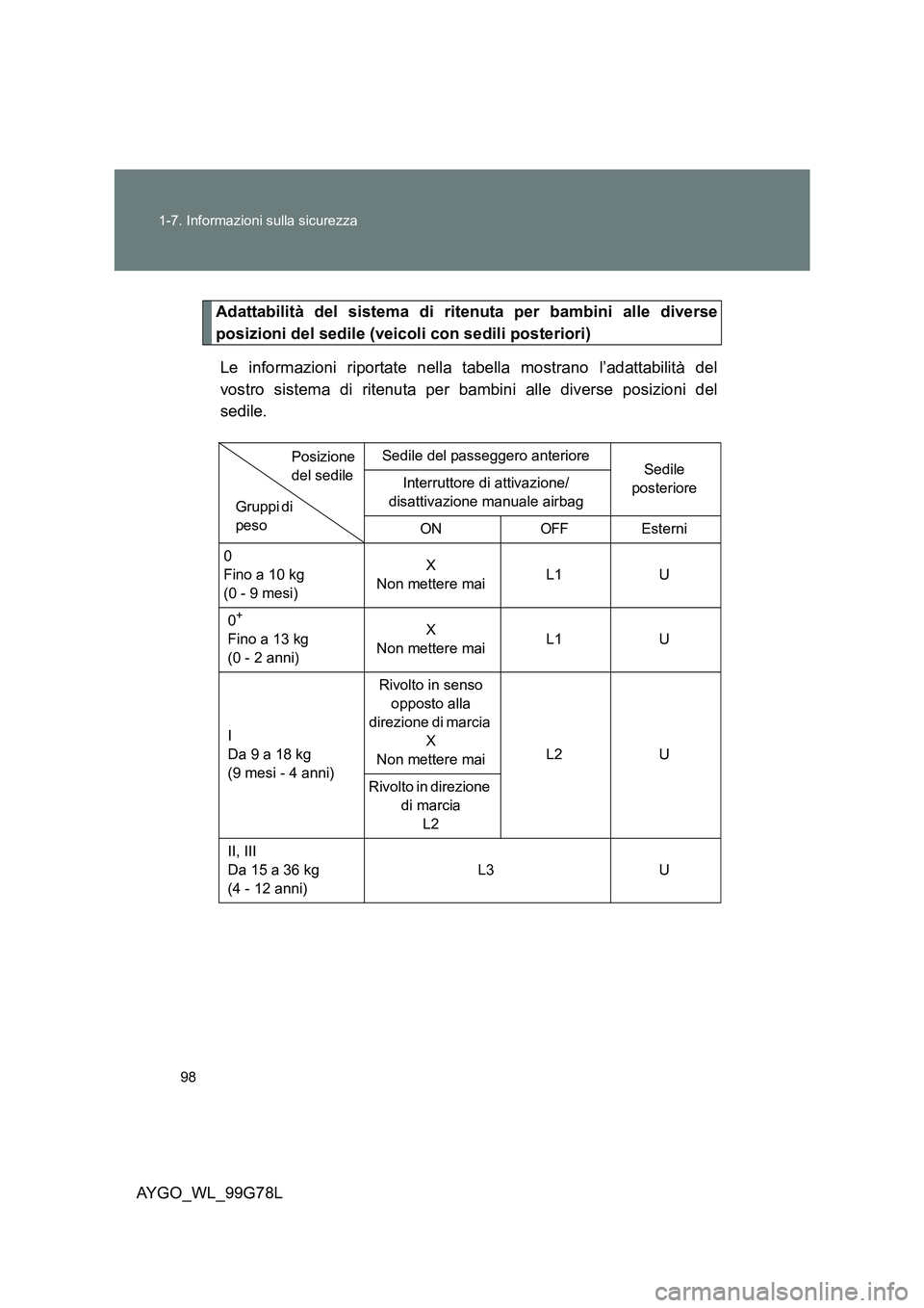 TOYOTA AYGO 2013  Manuale duso (in Italian) 98 
1-7. Informazioni sulla sicurezza
AYGO_WL_99G78L
Adattabilità del sistema di ritenuta per bambini alle diverse 
posizioni del sedile (veicoli con sedili posteriori) 
Le informazioni riportate nel