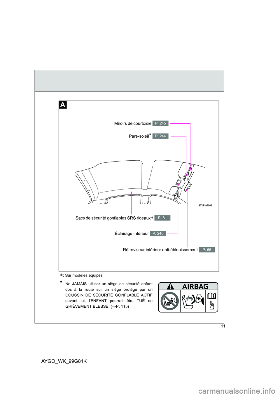 TOYOTA AYGO 2014  Notices Demploi (in French) AYGO_WK_99G81K
11
Rétroviseur intérieur anti-éblouissement P. 66
Miroirs de courtoisie P. 245
Éclairage intérieur P. 240
Pare-soleil* P. 244
Sacs de sécurité gonflables SRS rideaux∗ P. 81
∗