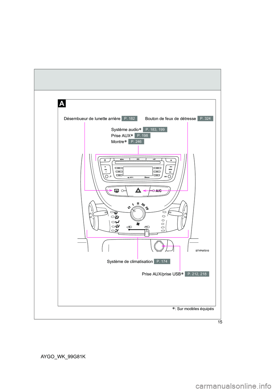 TOYOTA AYGO 2014  Notices Demploi (in French) AYGO_WK_99G81K
15
Système de climatisation P. 174
Système audio∗ 
Prise AUX∗ 
Montre∗ 
P. 183, 199
P. 198
P. 246
Prise AUX/prise USB∗ P. 212, 218
∗: Sur modèles équipés
Bouton de feux d