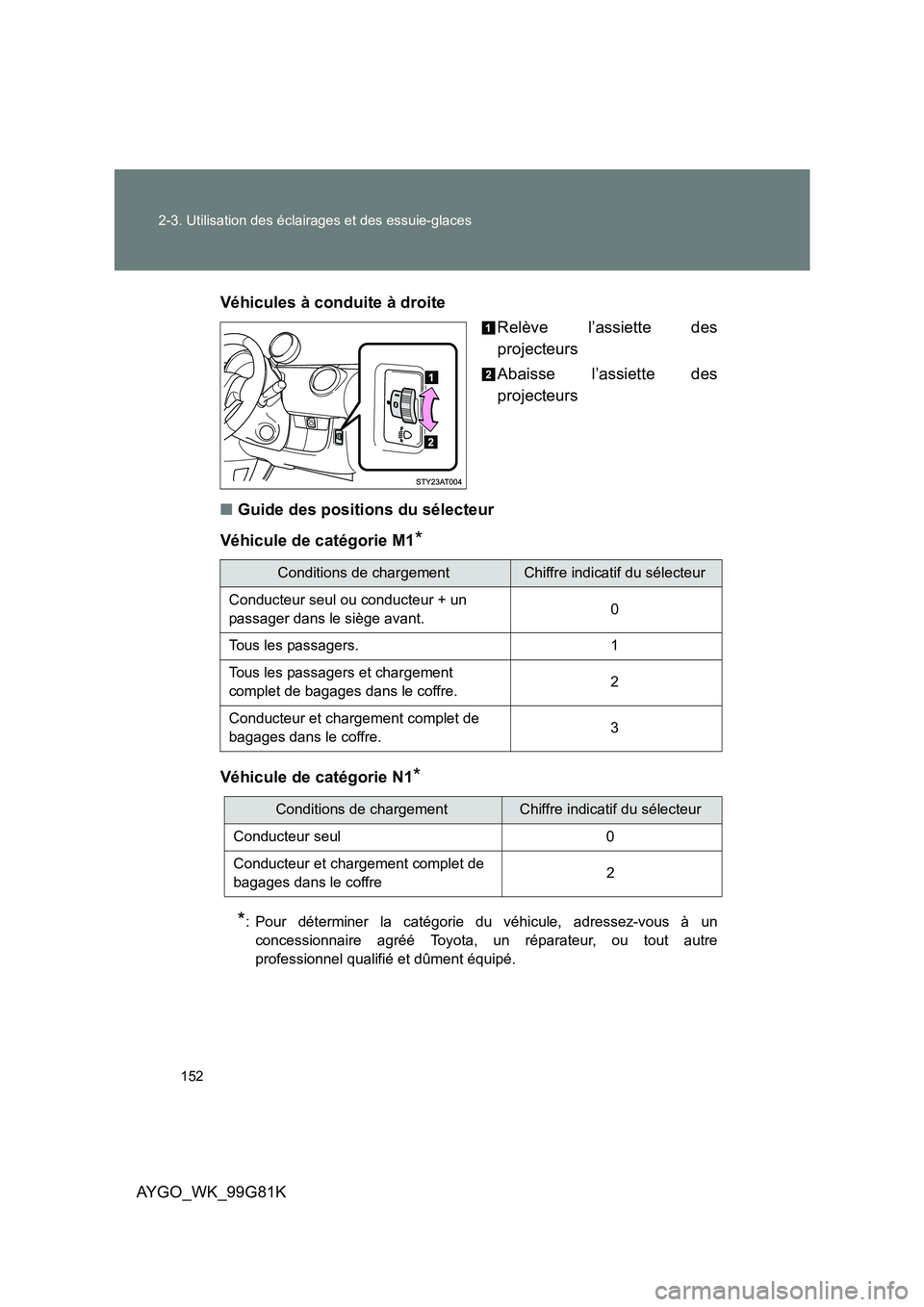 TOYOTA AYGO 2014 Notices Demploi (in French) 152
2-3. Utilisation des éclairages et des essuie-glaces
AYGO_WK_99G81K
Véhicules à conduite à droite
Relève l’assiette des
projecteurs
Abaisse l’assiette des
projecteurs
■ Guide des TOYOTA AYGO 2014 Notices Demploi (in French) 152
2-3. Utilisation des éclairages et des essuie-glaces
AYGO_WK_99G81K
Véhicules à conduite à droite
Relève l’assiette des
projecteurs
Abaisse l’assiette des
projecteurs
■ Guide des