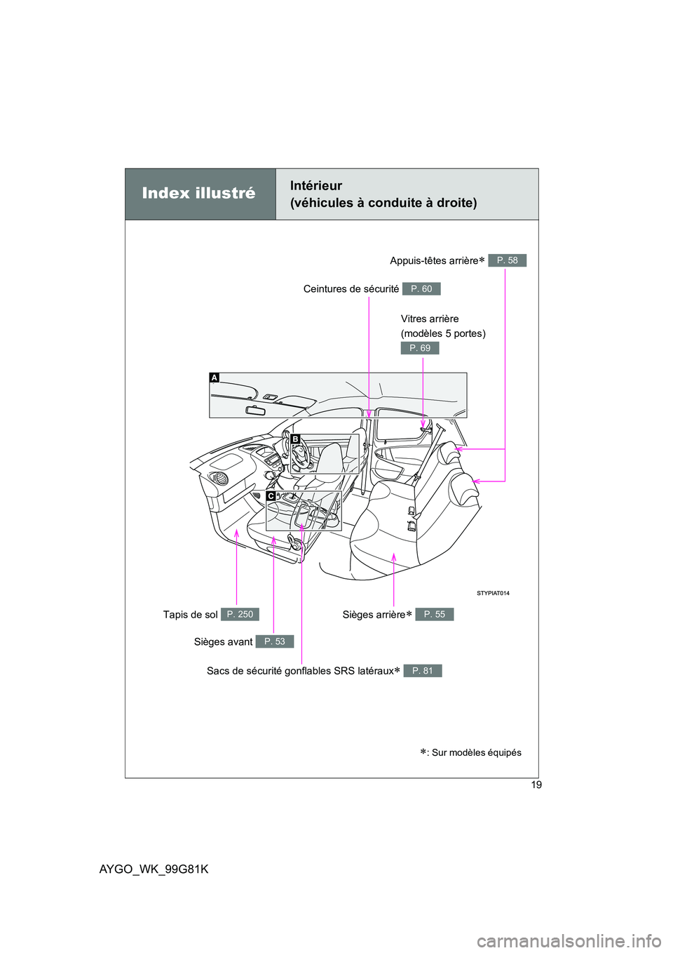 TOYOTA AYGO 2014  Notices Demploi (in French) AYGO_WK_99G81K
19
Index illustréIntérieur  
(véhicules à conduite à droite)
∗: Sur modèles équipés
Vitres arrière  
(modèles 5 portes) 
P. 69
Sièges avant P. 53
Sacs de sécurité gonflab