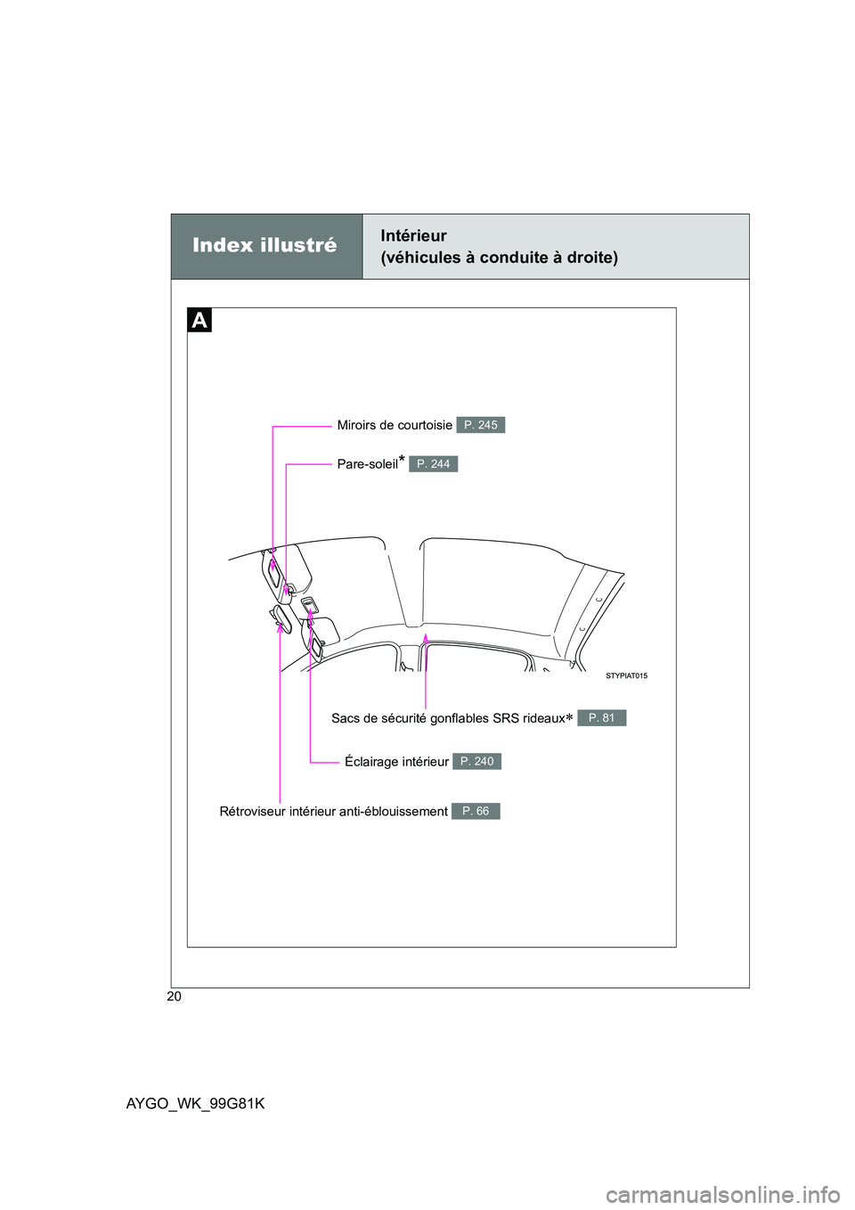 TOYOTA AYGO 2014  Notices Demploi (in French) AYGO_WK_99G81K
20
Rétroviseur intérieur anti-éblouissement P. 66
Index illustréIntérieur 
(véhicules à conduite à droite)
Miroirs de courtoisie P. 245
Éclairage intérieur P. 240
Pare-soleil*