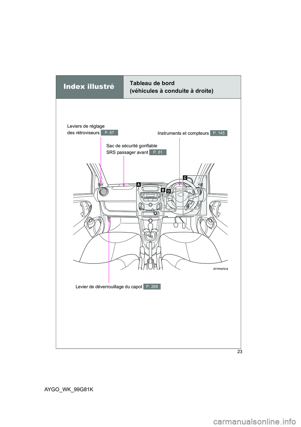 TOYOTA AYGO 2014 Notices Demploi (in French) AYGO_WK_99G81K
23
Index illustréTableau de bord
(véhicules à conduite à droite)
Sac de sécurité gonflable
SRS passager avant P. 81
Instruments et compteurs P. 145
Levier de déverrouillage du TOYOTA AYGO 2014 Notices Demploi (in French) AYGO_WK_99G81K
23
Index illustréTableau de bord
(véhicules à conduite à droite)
Sac de sécurité gonflable
SRS passager avant P. 81
Instruments et compteurs P. 145
Levier de déverrouillage du
