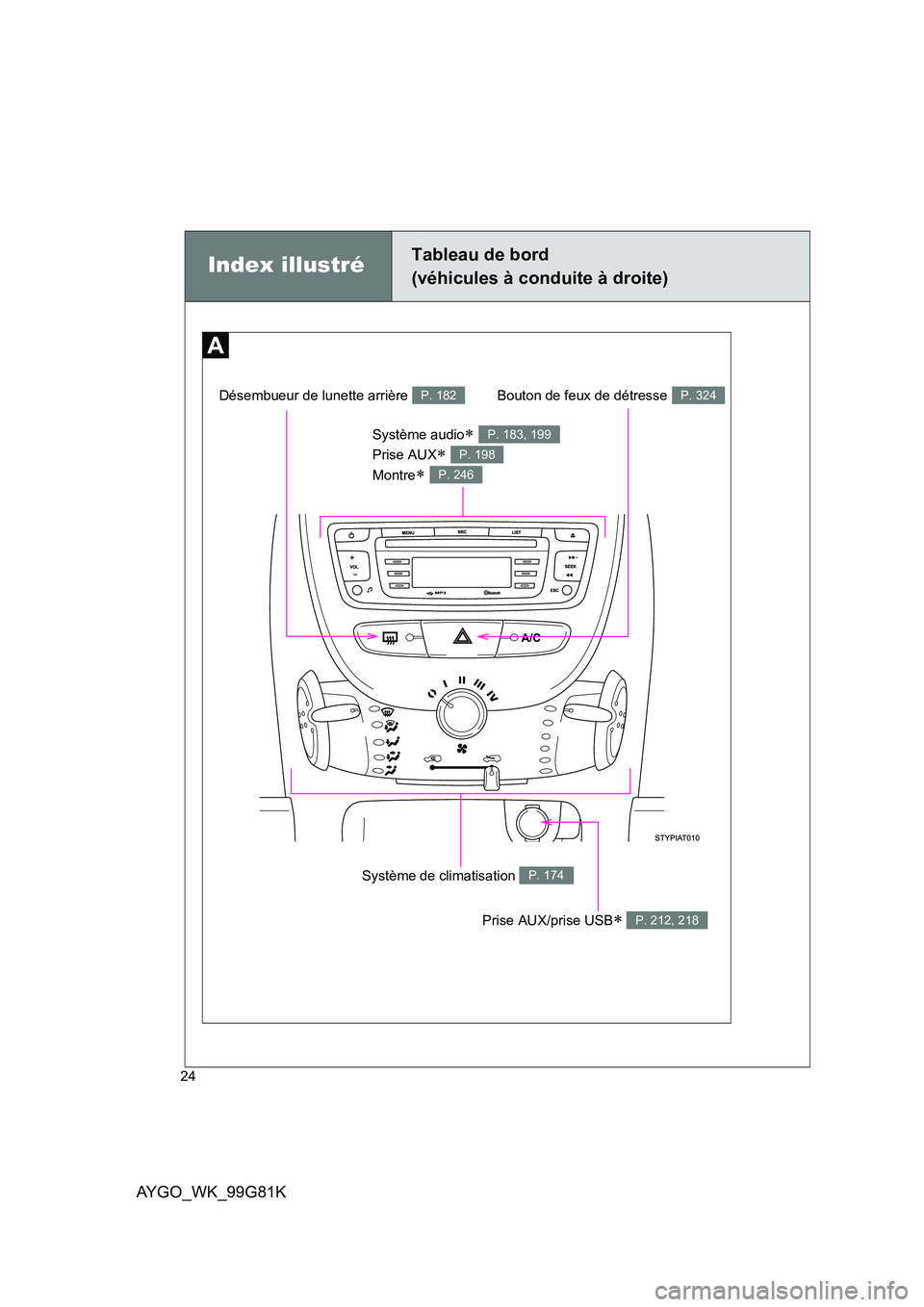 TOYOTA AYGO 2014  Notices Demploi (in French) AYGO_WK_99G81K
24
Index illustréTableau de bord 
(véhicules à conduite à droite)
Système de climatisation P. 174
Prise AUX/prise USB∗ P. 212, 218
Bouton de feux de détresse P. 324Désembueur d