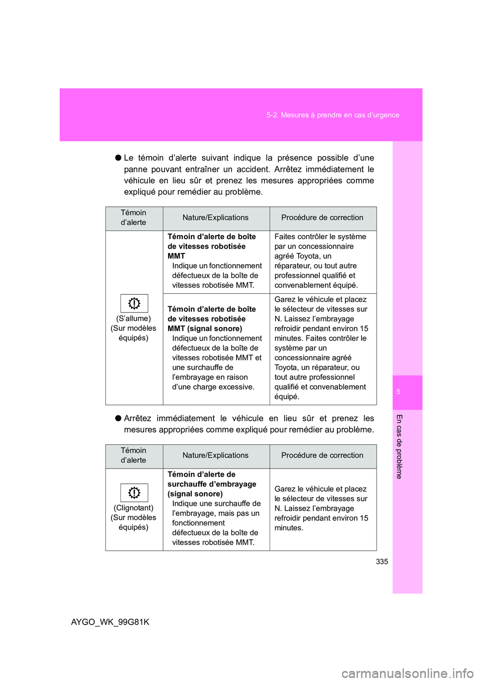 TOYOTA AYGO 2014 Notices Demploi (in French) 5
335
5-2. Mesures à prendre en cas d’urgence
En cas de problème
AYGO_WK_99G81K
● Le témoin d’alerte suivant indique la présence possible d’une
panne pouvant entraîner un accident. Arr TOYOTA AYGO 2014 Notices Demploi (in French) 5
335
5-2. Mesures à prendre en cas d’urgence
En cas de problème
AYGO_WK_99G81K
● Le témoin d’alerte suivant indique la présence possible d’une
panne pouvant entraîner un accident. Arr