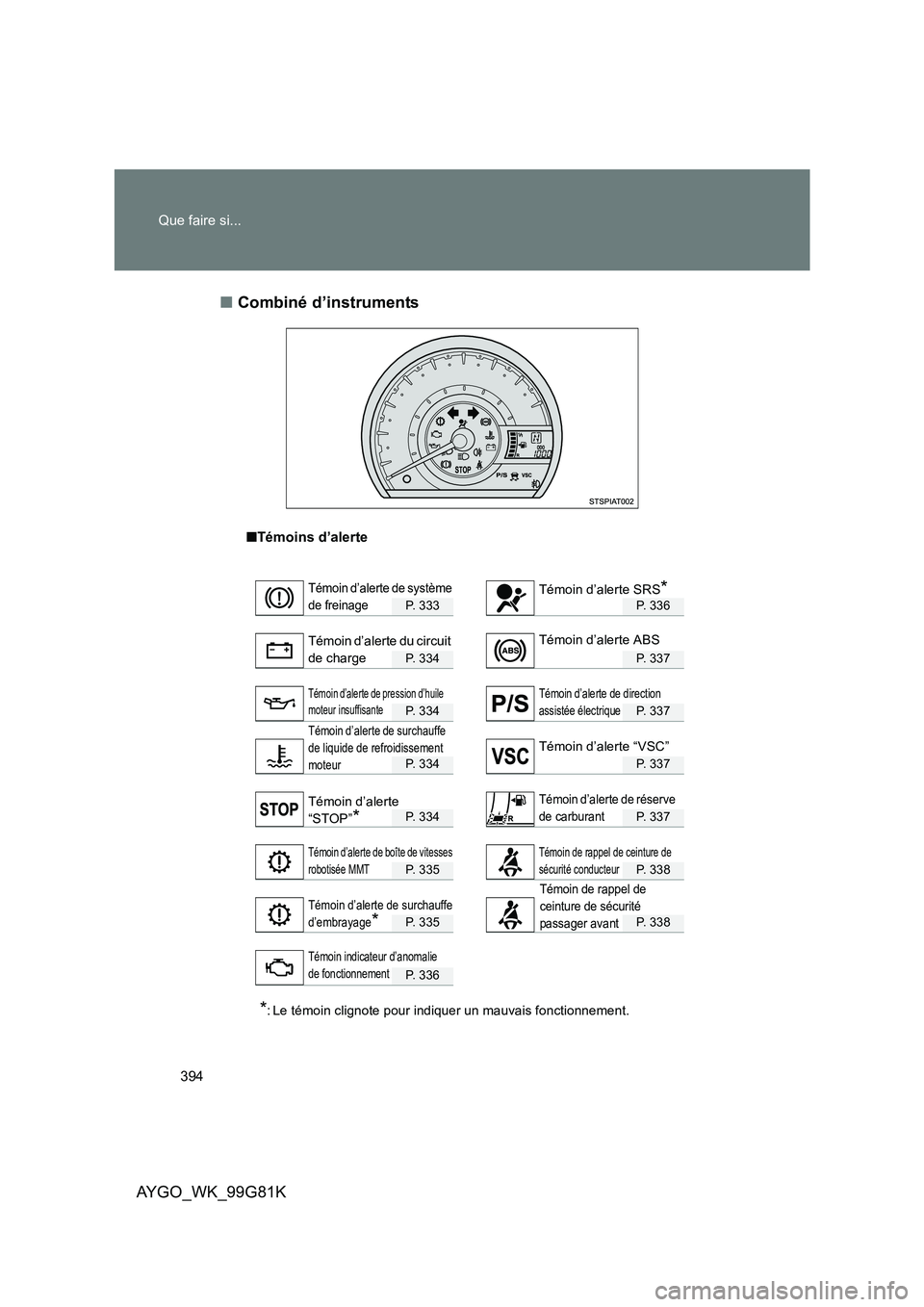 TOYOTA AYGO 2014 Notices Demploi (in French) 394
Que faire si...
AYGO_WK_99G81K
■ Combiné d’instruments
■Témoins d’alerte
P. 333P. 336
P. 334P. 337
P. 334P. 337
P. 334P. 337
P. 334P. 337
P. 335P. 338
P. 335P. 338
P. 336
*: Le témoin TOYOTA AYGO 2014 Notices Demploi (in French) 394
Que faire si...
AYGO_WK_99G81K
■ Combiné d’instruments
■Témoins d’alerte
P. 333P. 336
P. 334P. 337
P. 334P. 337
P. 334P. 337
P. 334P. 337
P. 335P. 338
P. 335P. 338
P. 336
*: Le témoin