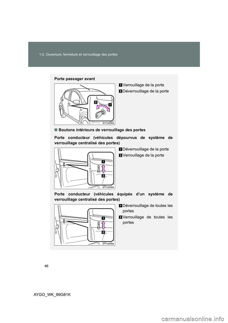TOYOTA AYGO 2014  Notices Demploi (in French) 46 
1-2. Ouverture, fermeture et verrouillage des portes
AYGO_WK_99G81K
Porte passager avant 
Verrouillage de la porte 
Déverrouillage de la porte 
■ Boutons intérieurs de verrouillage des portes 