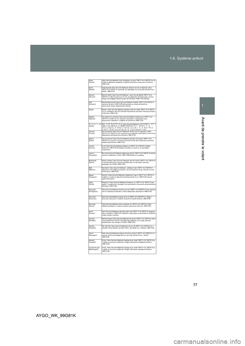TOYOTA AYGO 2014 Notices Demploi (in French) 77
1-6. Système antivol
1
Avant de prendre le volant
AYGO_WK_99G81K TOYOTA AYGO 2014 Notices Demploi (in French) 77
1-6. Système antivol
1
Avant de prendre le volant
AYGO_WK_99G81K