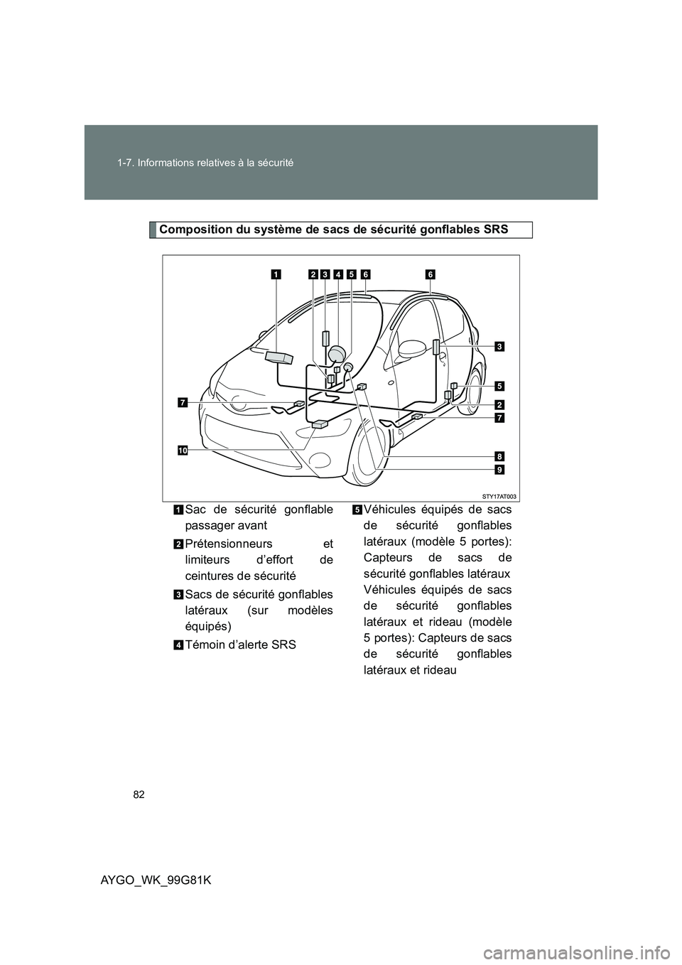 TOYOTA AYGO 2014 Notices Demploi (in French) 82
1-7. Informations relatives à la sécurité
AYGO_WK_99G81K
Composition du système de sacs de sécurité gonflables SRS
Sac de sécurité gonflable
passager avant
Prétensionneurs et
limiteur TOYOTA AYGO 2014 Notices Demploi (in French) 82
1-7. Informations relatives à la sécurité
AYGO_WK_99G81K
Composition du système de sacs de sécurité gonflables SRS
Sac de sécurité gonflable
passager avant
Prétensionneurs et
limiteur