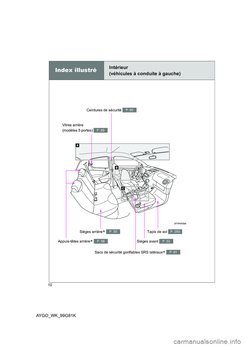 TOYOTA AYGO 2014 Notices Demploi (in French) AYGO_WK_99G81K
10
Index illustréIntérieur
(véhicules à conduite à gauche)
Vitres arrière
(modèles 5 portes) P. 69
Sièges avant P. 53
Sacs de sécurité gonflables SRS latéraux∗ P. 81
Ta TOYOTA AYGO 2014 Notices Demploi (in French) AYGO_WK_99G81K
10
Index illustréIntérieur
(véhicules à conduite à gauche)
Vitres arrière
(modèles 5 portes) P. 69
Sièges avant P. 53
Sacs de sécurité gonflables SRS latéraux∗ P. 81
Ta