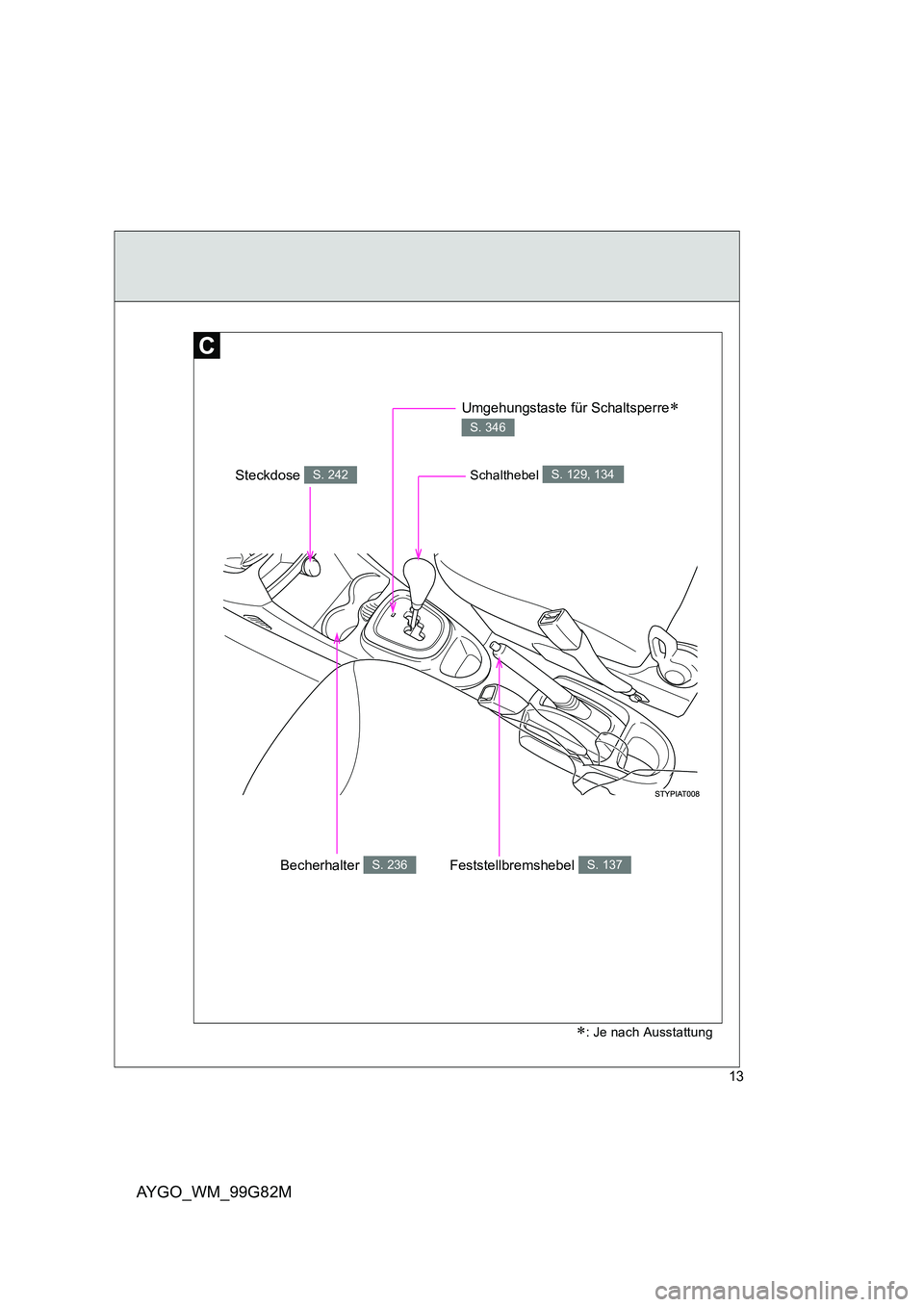 TOYOTA AYGO 2014  Betriebsanleitungen (in German) AYGO_WM_99G82M
13
Schalthebel S. 129, 134
Feststellbremshebel S. 137
Umgehungstaste für Schaltsperre∗ 
S. 346
∗: Je nach Ausstattung
Becherhalter S. 236
Steckdose S. 242 