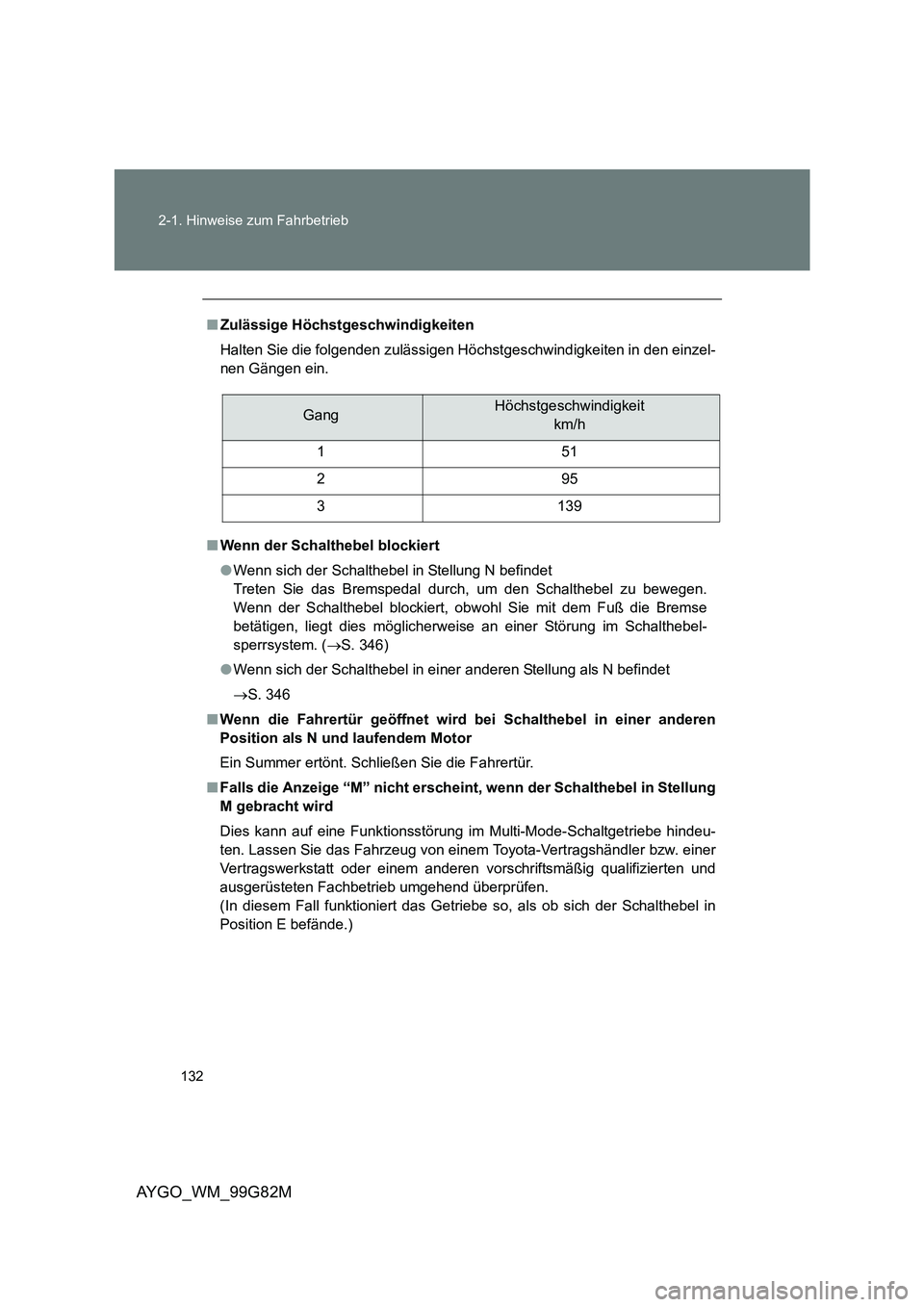 TOYOTA AYGO 2014 Betriebsanleitungen (in German) 132
2-1. Hinweise zum Fahrbetrieb
AYGO_WM_99G82M
■ Zulässige Höchstgeschwindigkeiten
Halten Sie die folgenden zulässigen Höch stgeschwindigkeiten in den einzel-
nen Gängen ein.
■ Wenn der TOYOTA AYGO 2014 Betriebsanleitungen (in German) 132
2-1. Hinweise zum Fahrbetrieb
AYGO_WM_99G82M
■ Zulässige Höchstgeschwindigkeiten
Halten Sie die folgenden zulässigen Höch stgeschwindigkeiten in den einzel-
nen Gängen ein.
■ Wenn der