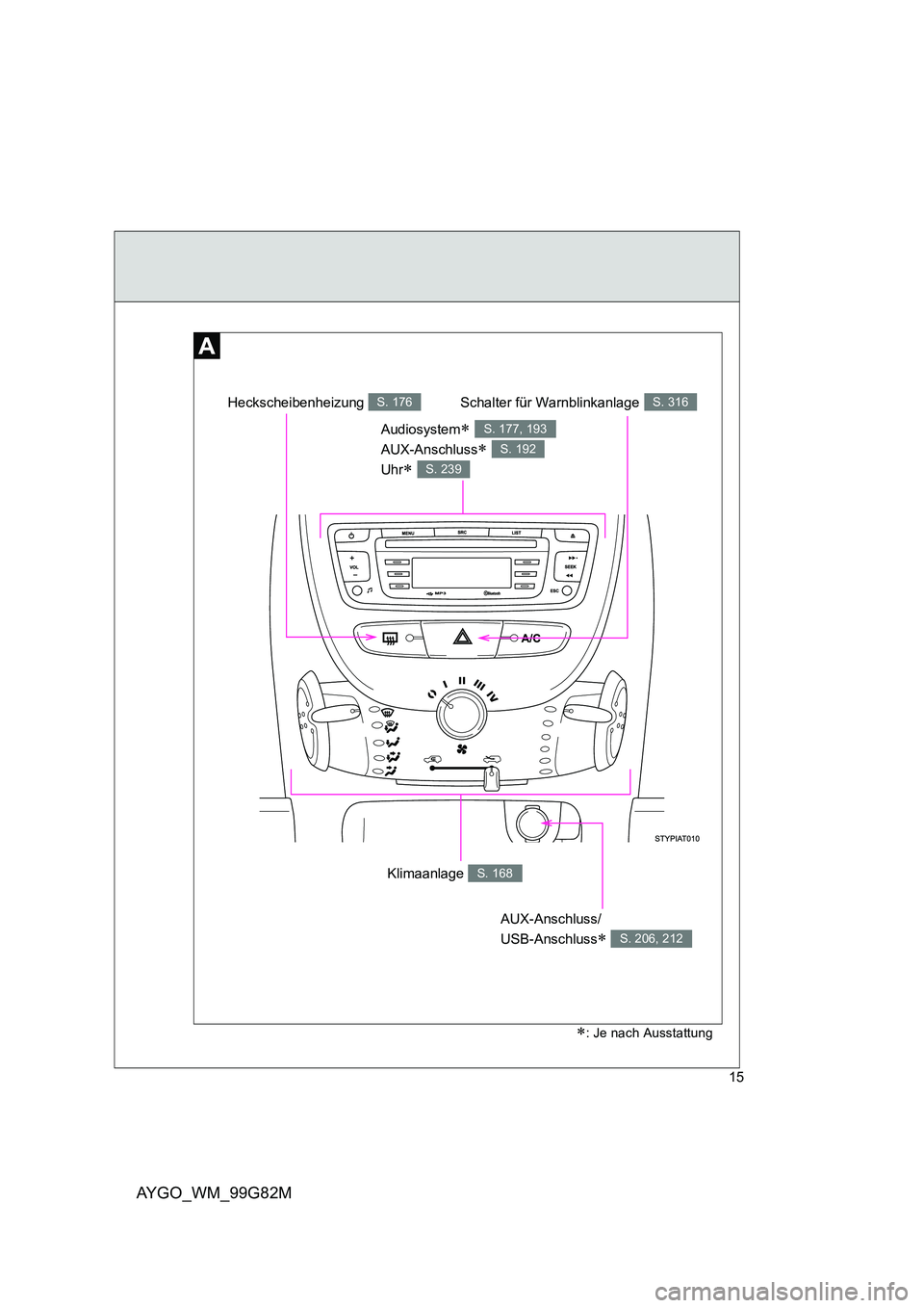 TOYOTA AYGO 2014  Betriebsanleitungen (in German) AYGO_WM_99G82M
15
Klimaanlage S. 168
Audiosystem∗ 
AUX-Anschluss∗ 
Uhr∗ 
S. 177, 193
S. 192
S. 239
AUX-Anschluss/ 
USB-Anschluss∗ S. 206, 212
∗: Je nach Ausstattung
Schalter für Warnblinkan