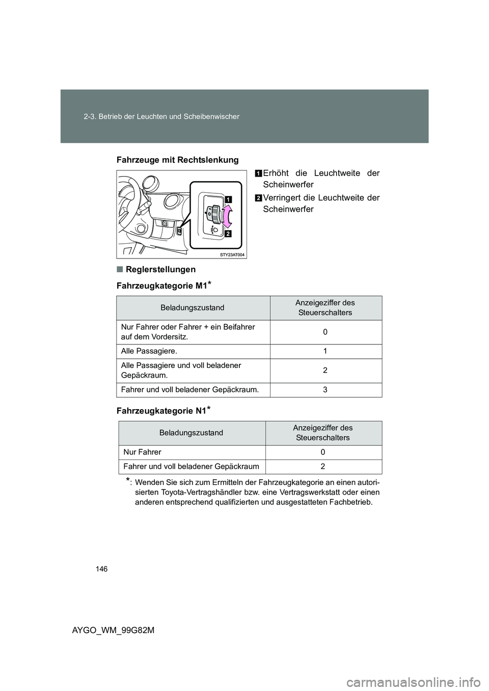 TOYOTA AYGO 2014 Betriebsanleitungen (in German) 146
2-3. Betrieb der Leuchten und Scheibenwischer
AYGO_WM_99G82M
Fahrzeuge mit Rechtslenkung
Erhöht die Leuchtweite der
Scheinwerfer
Verringert die Leuchtweite der
Scheinwerfer
■ Reglerstell TOYOTA AYGO 2014 Betriebsanleitungen (in German) 146
2-3. Betrieb der Leuchten und Scheibenwischer
AYGO_WM_99G82M
Fahrzeuge mit Rechtslenkung
Erhöht die Leuchtweite der
Scheinwerfer
Verringert die Leuchtweite der
Scheinwerfer
■ Reglerstell