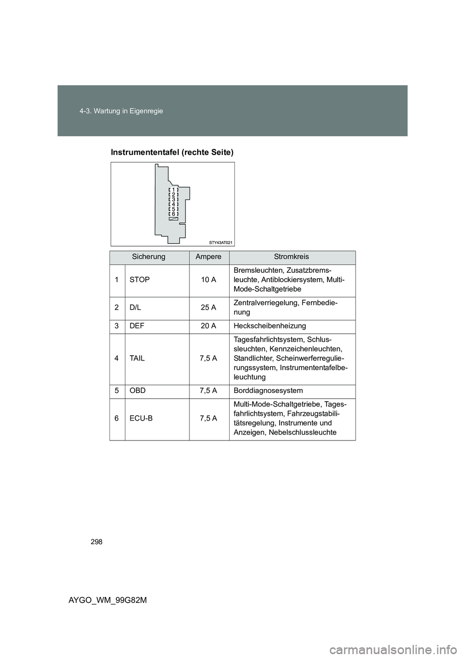 TOYOTA AYGO 2014  Betriebsanleitungen (in German) 298 
4-3. Wartung in Eigenregie
AYGO_WM_99G82M 
Instrumententafel (rechte Seite)
SicherungAmpereStr omk rei s 
1 STOP 10 A
Bremsleuchten, Zusatzbrems- 
leuchte, Antiblockiersystem, Multi-
Mode-Schaltg