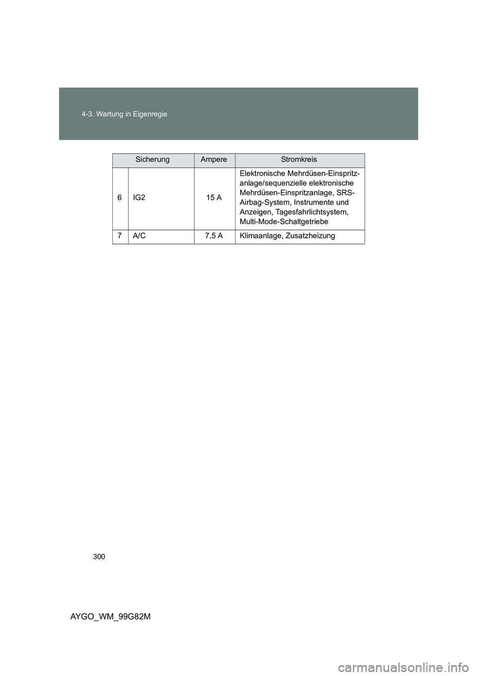 TOYOTA AYGO 2014  Betriebsanleitungen (in German) 300 
4-3. Wartung in Eigenregie
AYGO_WM_99G82M
6 IG2 15 A 
Elektronische Mehrdüsen-Einspritz- 
anlage/sequenzielle elektronische 
Mehrdüsen-Einspritzanlage, SRS-
Airbag-System, Instrumente und 
Anze