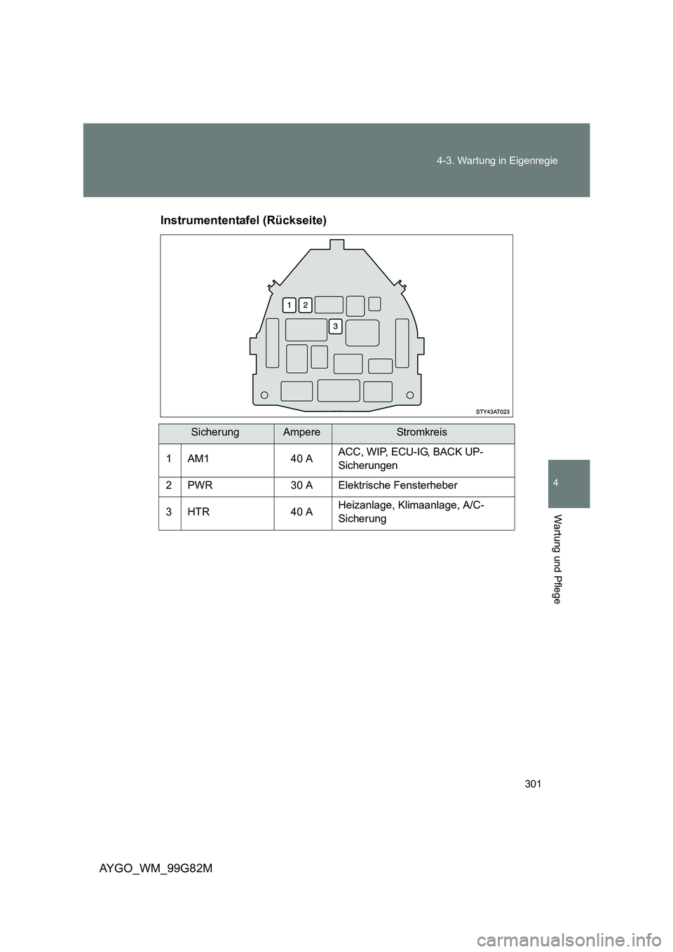 TOYOTA AYGO 2014  Betriebsanleitungen (in German) 301 
4-3. Wartung in Eigenregie
4
Wartung und Pflege
AYGO_WM_99G82M 
Instrumententafel (Rückseite)
SicherungAmpereStr omk rei s 
1 AM1 40 AACC, WIP, ECU-IG, BACK UP- 
Sicherungen
2 PWR 30 A Elektrisc
