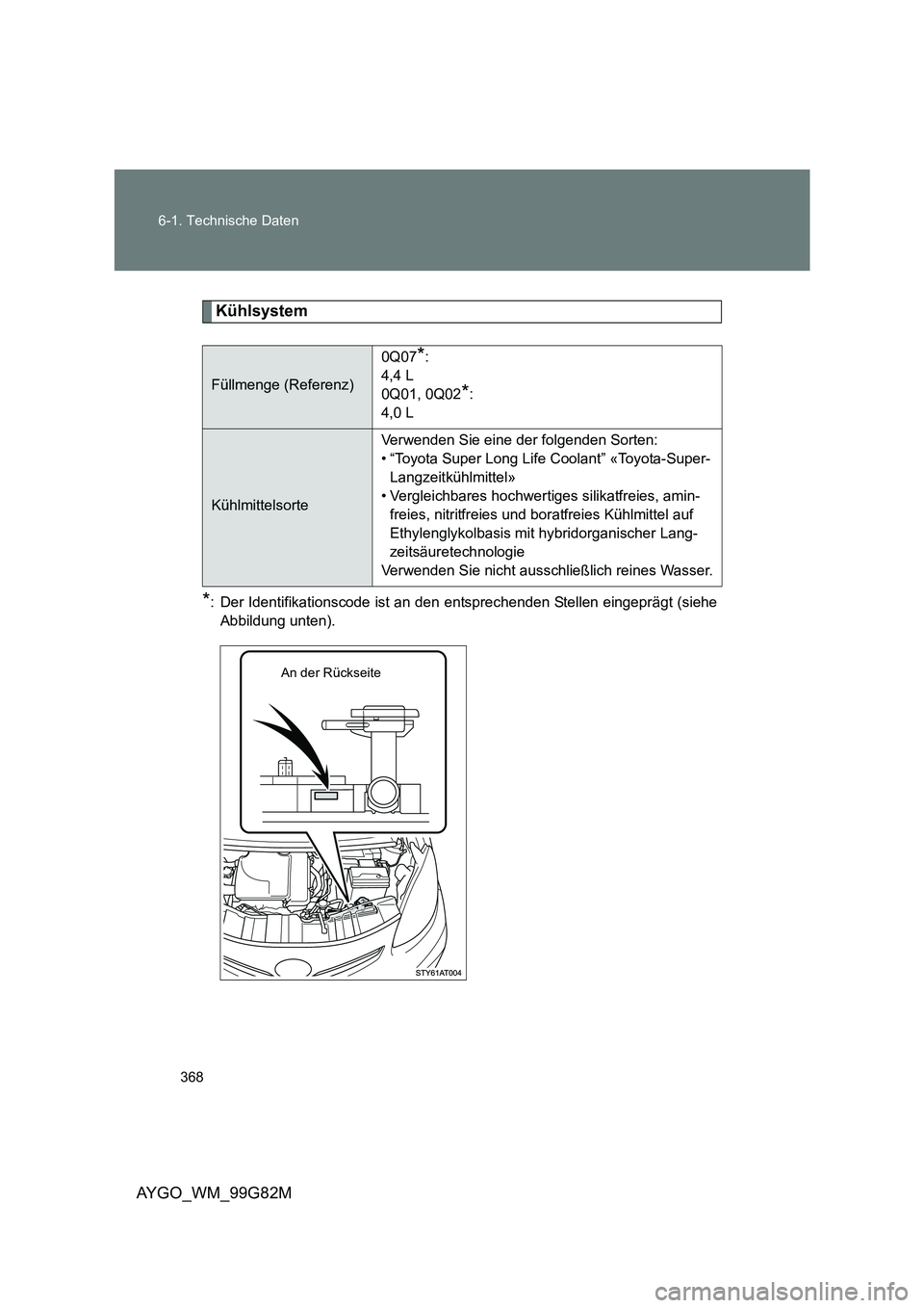 TOYOTA AYGO 2014 Betriebsanleitungen (in German) 368
6-1. Technische Daten
AYGO_WM_99G82M
Kühlsystem
*: Der Identifikationscode ist an den entsprechenden Stellen eingeprägt (siehe
Abbildung unten).
Füllmenge (Referenz)
0Q07*:
4,4 L
0Q01, 0Q02 TOYOTA AYGO 2014 Betriebsanleitungen (in German) 368
6-1. Technische Daten
AYGO_WM_99G82M
Kühlsystem
*: Der Identifikationscode ist an den entsprechenden Stellen eingeprägt (siehe
Abbildung unten).
Füllmenge (Referenz)
0Q07*:
4,4 L
0Q01, 0Q02