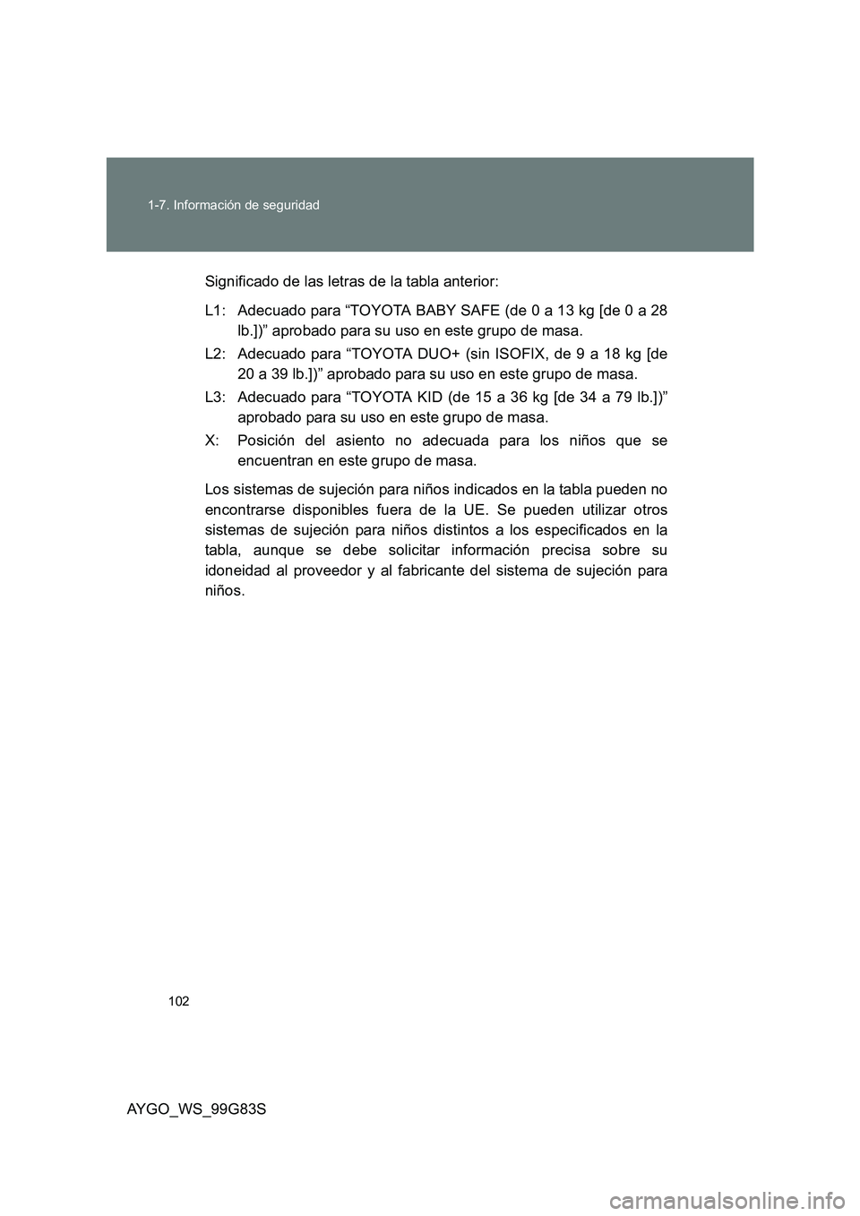 TOYOTA AYGO 2014  Manuale de Empleo (in Spanish) 102 
1-7. Información de seguridad
AYGO_WS_99G83S 
Significado de las letras de la tabla anterior: 
L1: Adecuado para “TOYOTA BABY SAFE (de 0 a 13 kg [de 0 a 28 
lb.])” aprobado para su uso en es