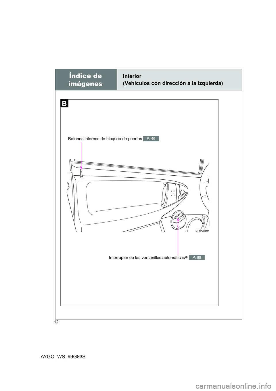TOYOTA AYGO 2014  Manuale de Empleo (in Spanish) AYGO_WS_99G83S
12
Interruptor de las ventanillas automáticas∗ P. 68
Índice de  
imágenes
Interior  
(Vehículos con dirección a la izquierda)
Botones internos de bloqueo de puertas P. 46 
