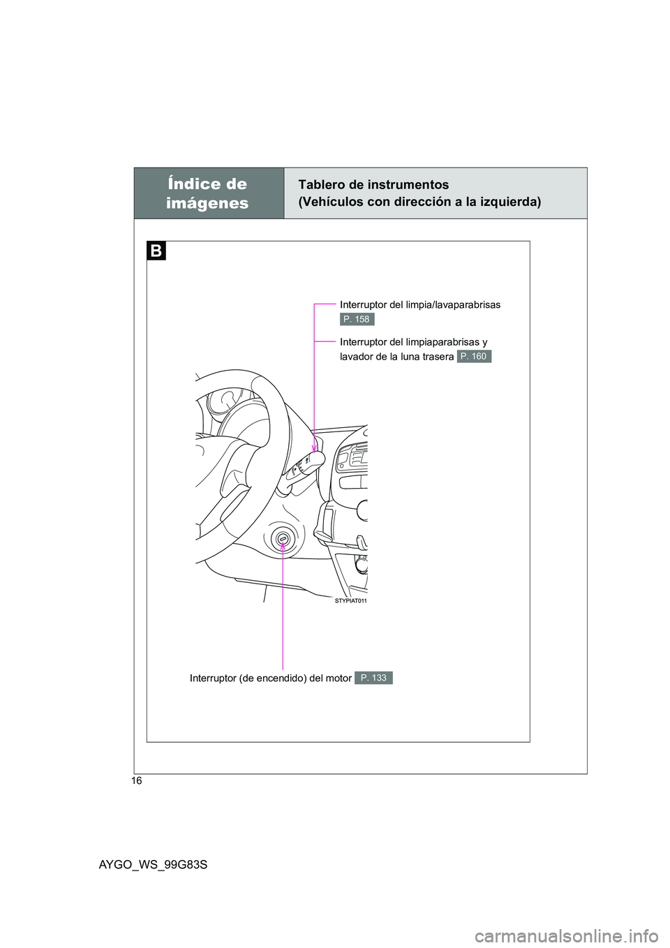 TOYOTA AYGO 2014  Manuale de Empleo (in Spanish) AYGO_WS_99G83S
16
Interruptor (de encendido) del motor P. 133
Interruptor del limpia/lavaparabrisas 
P. 158
Índice de  
imágenes
Tablero de instrumentos 
(Vehículos con dirección a la izquierda)
I