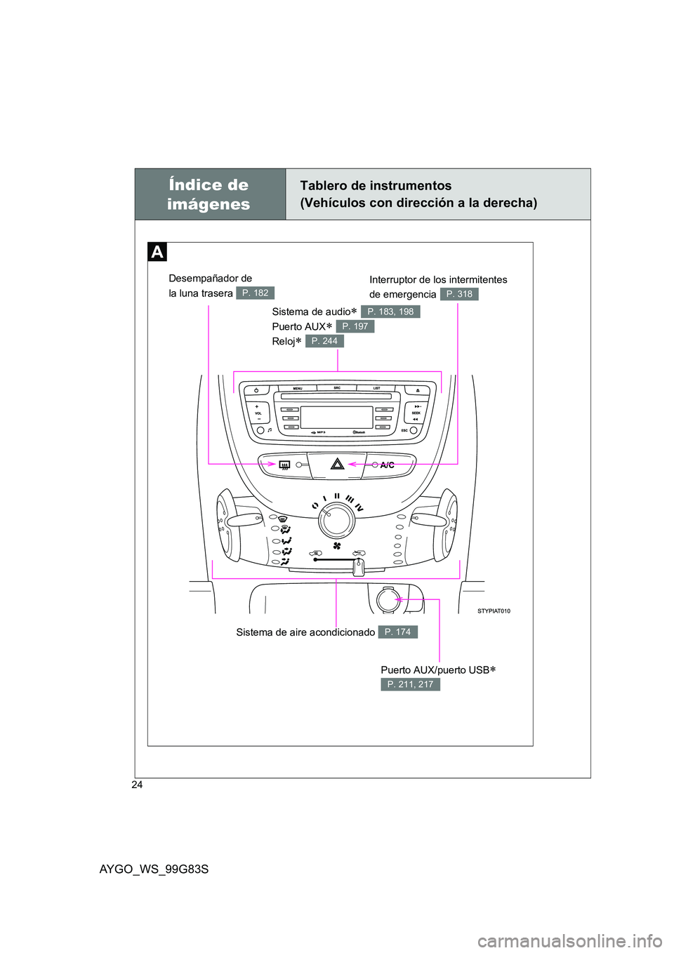 TOYOTA AYGO 2014  Manuale de Empleo (in Spanish) AYGO_WS_99G83S
24
Índice de  
imágenes
Tablero de instrumentos 
(Vehículos con dirección a la derecha)
Sistema de aire acondicionado P. 174
Sistema de audio∗ 
Puerto AUX∗ 
Reloj∗ 
P. 183, 19