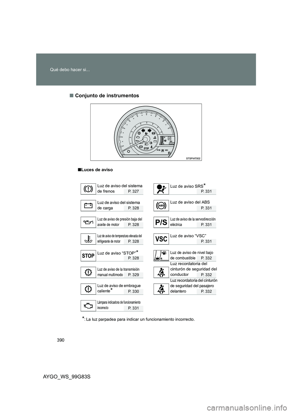 TOYOTA AYGO 2014 Manuale de Empleo (in Spanish) 390
Qué debo hacer si...
AYGO_WS_99G83S
■ Conjunto de instrumentos
■Luces de aviso
P. 327P. 331
P. 328P. 331
P. 328P. 331
P. 328P. 331
P. 328P. 332
P. 329P. 332
P. 330P. 332
P. 331
*: La luz pa TOYOTA AYGO 2014 Manuale de Empleo (in Spanish) 390
Qué debo hacer si...
AYGO_WS_99G83S
■ Conjunto de instrumentos
■Luces de aviso
P. 327P. 331
P. 328P. 331
P. 328P. 331
P. 328P. 331
P. 328P. 332
P. 329P. 332
P. 330P. 332
P. 331
*: La luz pa