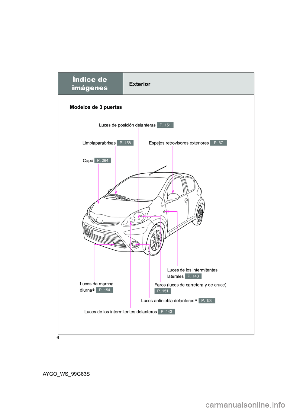 TOYOTA AYGO 2014  Manuale de Empleo (in Spanish) AYGO_WS_99G83S
6
Luces antiniebla delanteras∗ P. 156
Índice de  
imágenesExterior
Luces de los intermitentes delanteros P. 143
Luces de los intermitentes  
laterales P. 143
Espejos retrovisores ex
