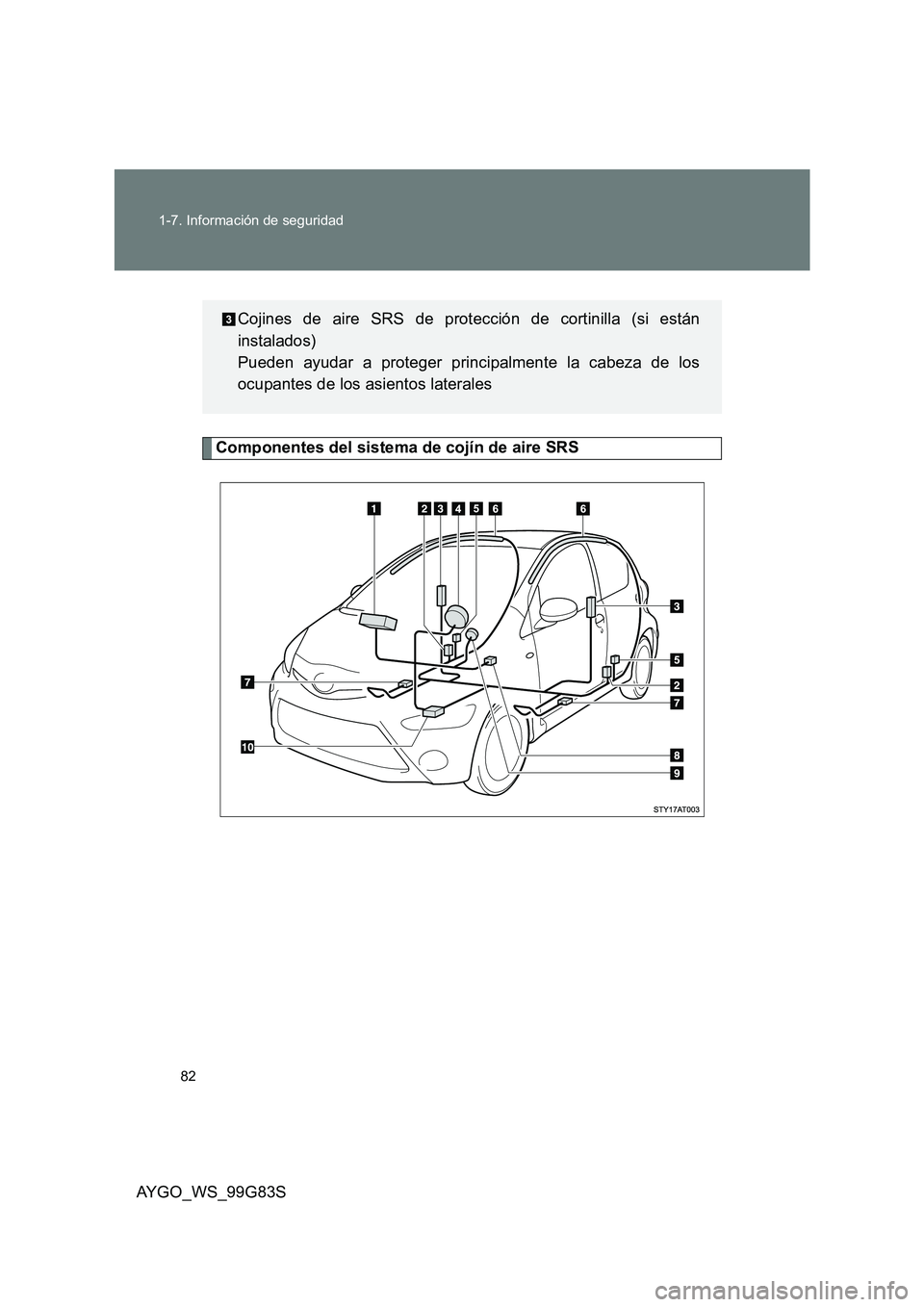 TOYOTA AYGO 2014 Manuale de Empleo (in Spanish) 82
1-7. Información de seguridad
AYGO_WS_99G83S
Componentes del sistema de cojín de aire SRS
Cojines de aire SRS de protección de cortinilla (si están
instalados)
Pueden ayudar a proteger princ TOYOTA AYGO 2014 Manuale de Empleo (in Spanish) 82
1-7. Información de seguridad
AYGO_WS_99G83S
Componentes del sistema de cojín de aire SRS
Cojines de aire SRS de protección de cortinilla (si están
instalados)
Pueden ayudar a proteger princ