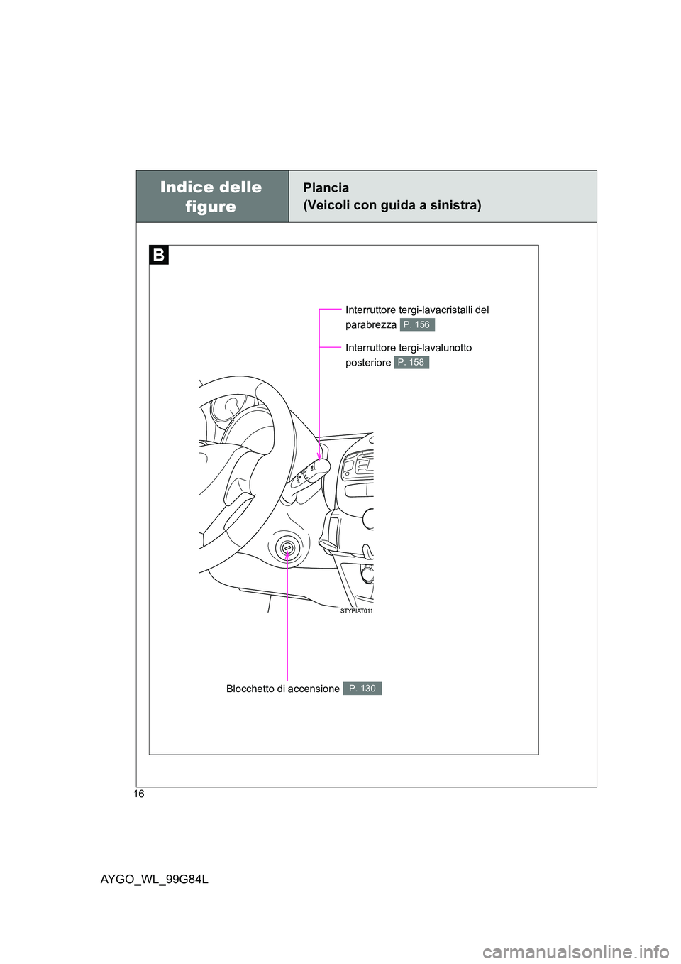 TOYOTA AYGO 2014  Manuale duso (in Italian) AYGO_WL_99G84L
16
Blocchetto di accensione P. 130
Interruttore tergi-lavacristalli del  
parabrezza P. 156
Indice delle  
figure
Plancia 
(Veicoli con guida a sinistra)
Interruttore tergi-lavalunotto 