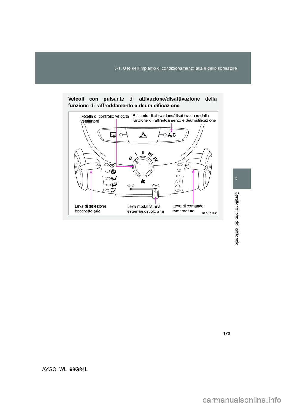 TOYOTA AYGO 2014 Manuale duso (in Italian) 173
3-1. Uso dell’impianto di condizionamento aria e dello sbrinatore
3
Caratteristiche dell’abitacolo
AYGO_WL_99G84L
Veicoli con pulsante di attivazione/disattivazione della
funzione di raffred TOYOTA AYGO 2014 Manuale duso (in Italian) 173
3-1. Uso dell’impianto di condizionamento aria e dello sbrinatore
3
Caratteristiche dell’abitacolo
AYGO_WL_99G84L
Veicoli con pulsante di attivazione/disattivazione della
funzione di raffred