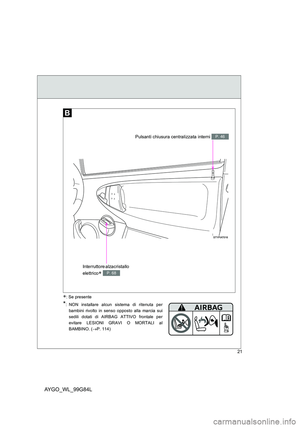 TOYOTA AYGO 2014  Manuale duso (in Italian) AYGO_WL_99G84L
21
∗: Se presente
Interruttore alzacristallo  
elettrico∗ P. 68
Pulsanti chiusura centralizzata interni P. 46
*: NON installare alcun sistema di ritenuta per 
bambini rivolto in sen