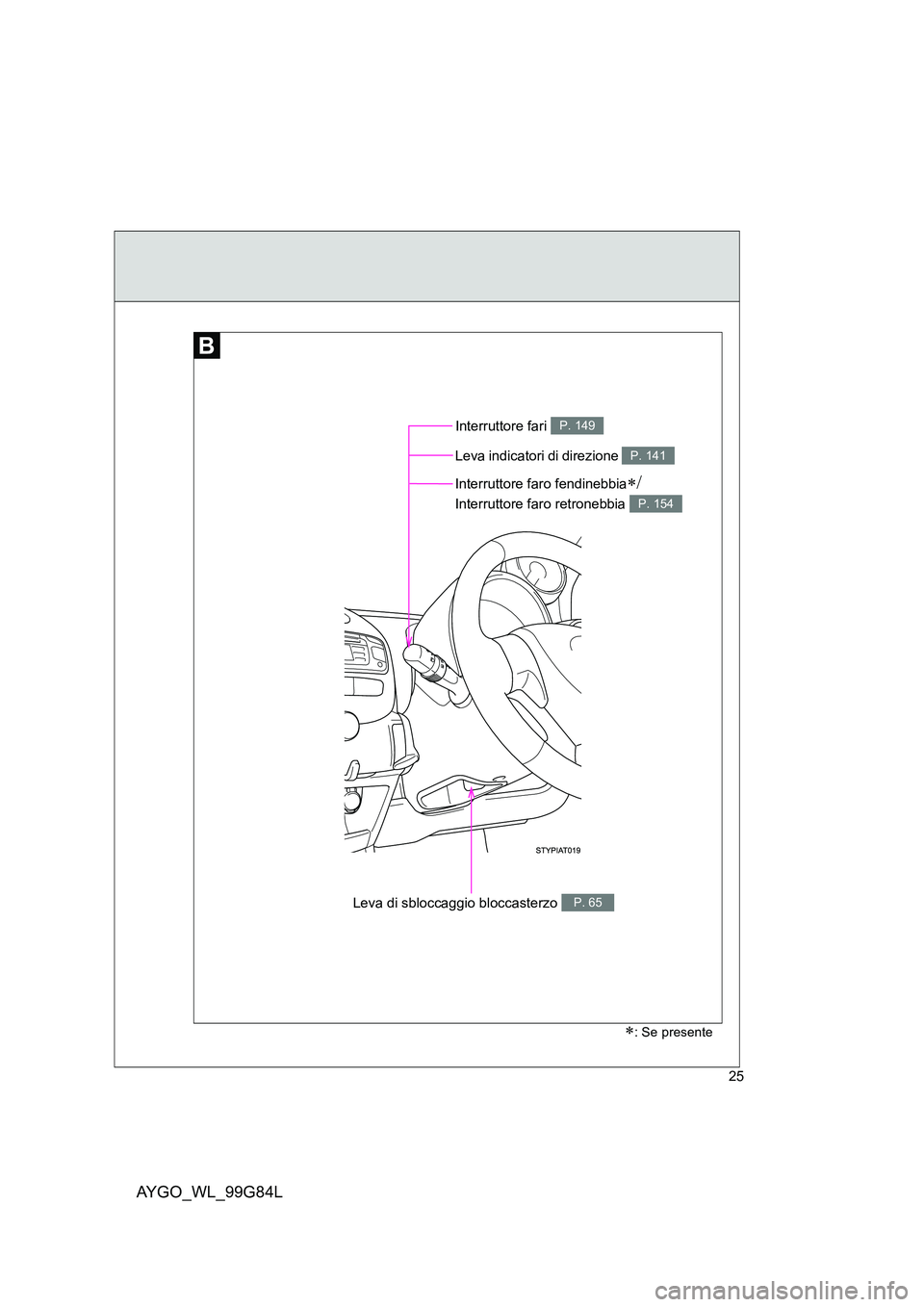 TOYOTA AYGO 2014  Manuale duso (in Italian) AYGO_WL_99G84L
25
Leva di sbloccaggio bloccasterzo P. 65
Interruttore faro fendinebbia∗/
Interruttore faro retronebbia P. 154
Interruttore fari P. 149
Leva indicatori di direzione P. 141
∗: Se pre