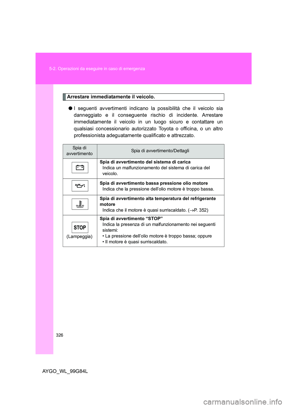 TOYOTA AYGO 2014 Manuale duso (in Italian) 326
5-2. Operazioni da eseguire in caso di emergenza
AYGO_WL_99G84L
Arrestare immediatamente il veicolo.
● I seguenti avvertimenti indicano la possibilità che il veicolo sia
danneggiato e il con TOYOTA AYGO 2014 Manuale duso (in Italian) 326
5-2. Operazioni da eseguire in caso di emergenza
AYGO_WL_99G84L
Arrestare immediatamente il veicolo.
● I seguenti avvertimenti indicano la possibilità che il veicolo sia
danneggiato e il con