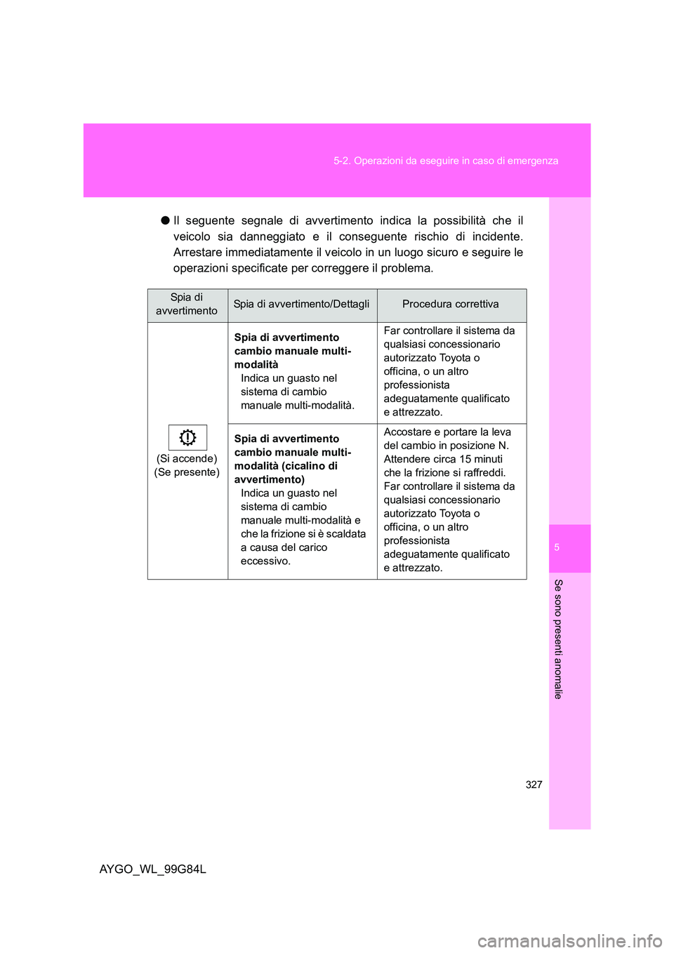 TOYOTA AYGO 2014 Manuale duso (in Italian) 5
327
5-2. Operazioni da eseguire in caso di emergenza
Se sono presenti anomalie
AYGO_WL_99G84L
● Il seguente segnale di avvertimento indica la possibilità che il
veicolo sia danneggiato e il co TOYOTA AYGO 2014 Manuale duso (in Italian) 5
327
5-2. Operazioni da eseguire in caso di emergenza
Se sono presenti anomalie
AYGO_WL_99G84L
● Il seguente segnale di avvertimento indica la possibilità che il
veicolo sia danneggiato e il co