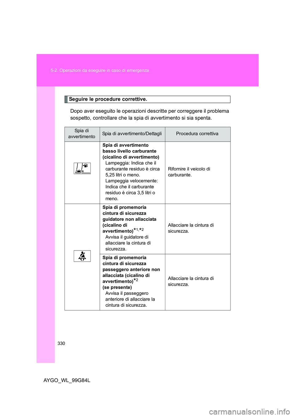 TOYOTA AYGO 2014 Manuale duso (in Italian) 330
5-2. Operazioni da eseguire in caso di emergenza
AYGO_WL_99G84L
Seguire le procedure correttive.
Dopo aver eseguito le operazioni descritte per correggere il problema
sospetto, controllare che TOYOTA AYGO 2014 Manuale duso (in Italian) 330
5-2. Operazioni da eseguire in caso di emergenza
AYGO_WL_99G84L
Seguire le procedure correttive.
Dopo aver eseguito le operazioni descritte per correggere il problema
sospetto, controllare che