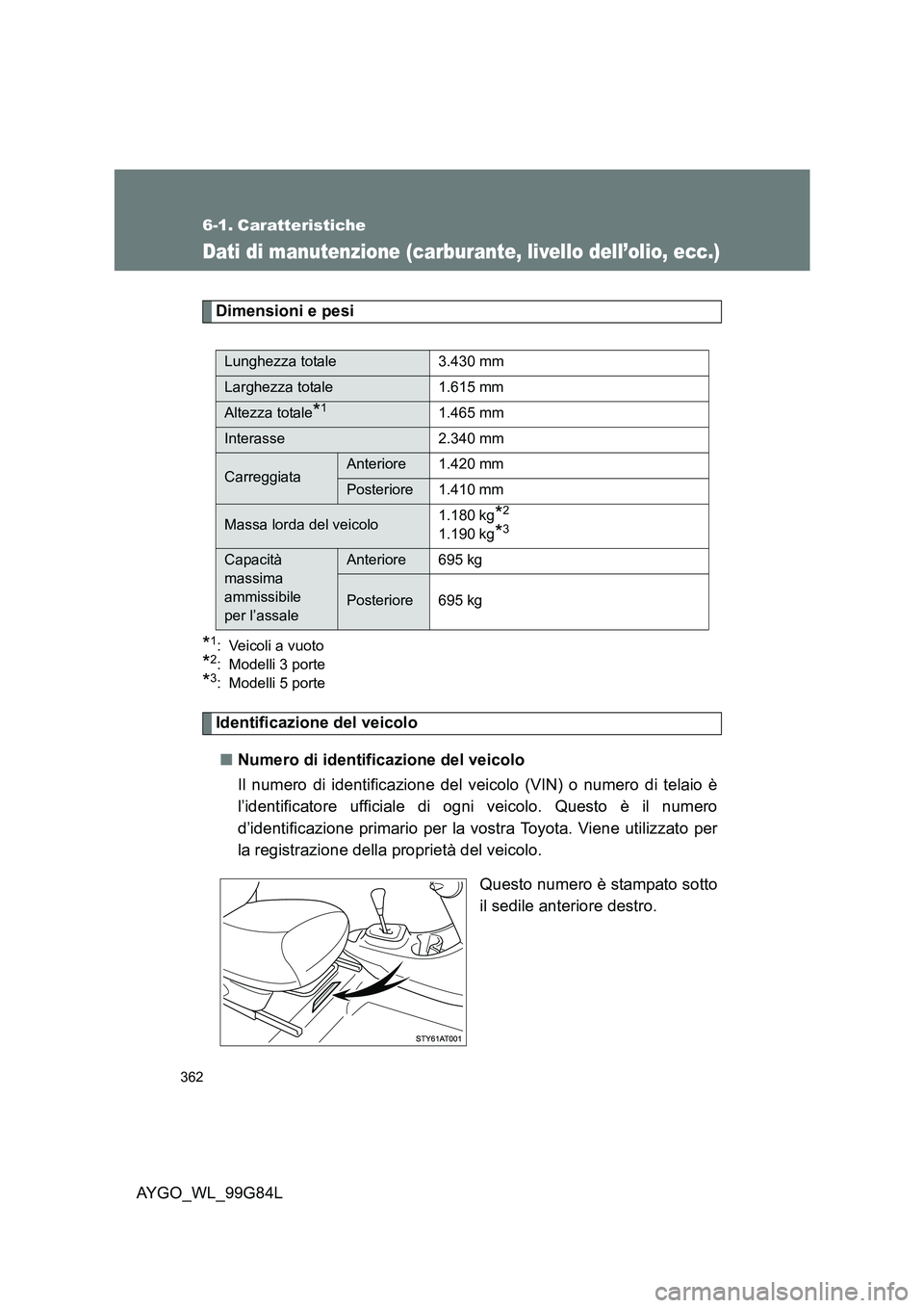 TOYOTA AYGO 2014  Manuale duso (in Italian) 362
AYGO_WL_99G84L
6-1. Caratteristiche
Dati di manutenzione (carburante, livello dell’olio, ecc.)
Dimensioni e pesi
*1: Veicoli a vuoto
*2: Modelli 3 porte
*3: Modelli 5 porte
Identificazione del v