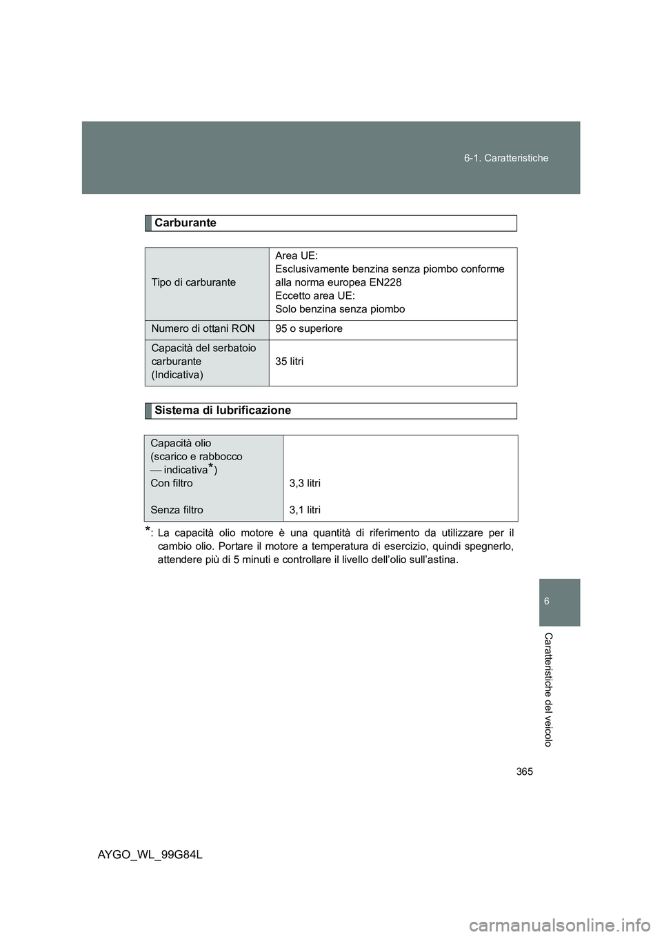 TOYOTA AYGO 2014  Manuale duso (in Italian) 365 
6-1. Caratteristiche
6
Caratteristiche del veicolo
AYGO_WL_99G84L
Carburante
Sistema di lubrificazione
*: La capacità olio motore è una quantità di riferimento da utilizzare per il 
cambio oli
