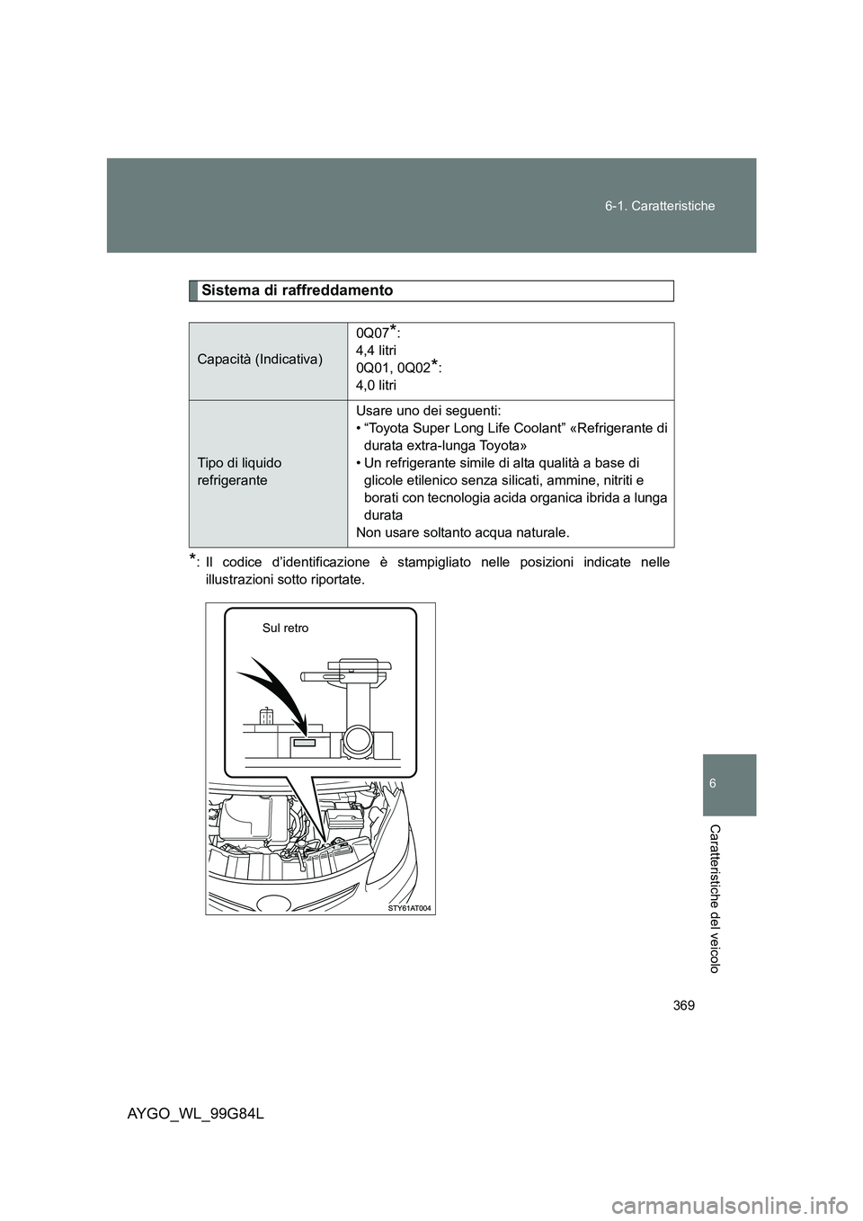 TOYOTA AYGO 2014  Manuale duso (in Italian) 369 
6-1. Caratteristiche
6
Caratteristiche del veicolo
AYGO_WL_99G84L
Sistema di raffreddamento
*: Il codice d’identificazione è stampigl iato nelle posizioni indicate nelle 
illustrazioni sotto r
