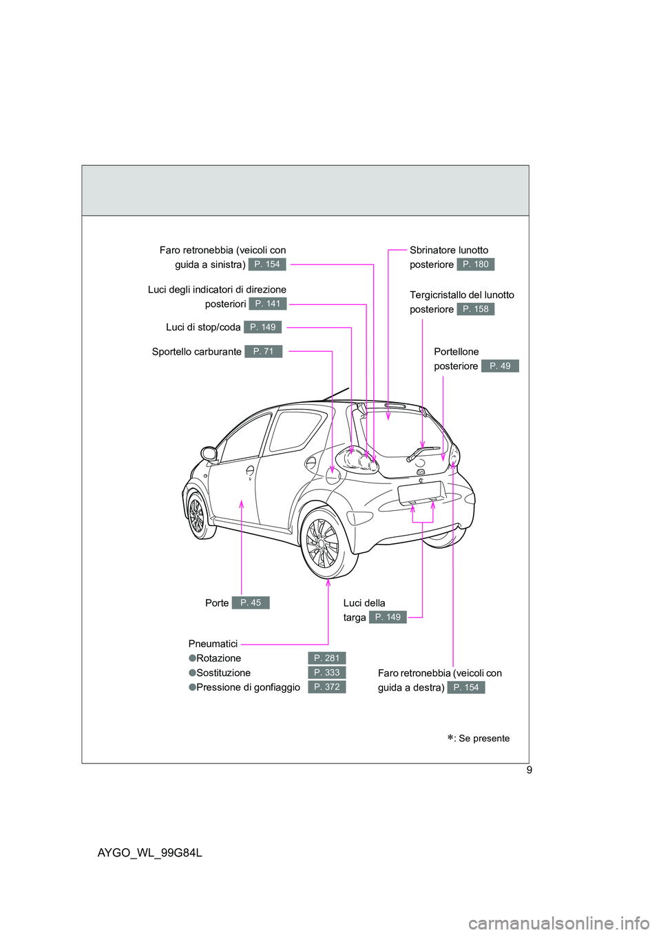 TOYOTA AYGO 2014 Manuale duso (in Italian) AYGO_WL_99G84L
9
Tergicristallo del lunotto
posteriore P. 158
Pneumatici
● Rotazione
● Sostituzione
● Pressione di gonfiaggio
P. 281
P. 333
P. 372
Porte P. 45
Sbrinatore lunotto
posteriore TOYOTA AYGO 2014 Manuale duso (in Italian) AYGO_WL_99G84L
9
Tergicristallo del lunotto
posteriore P. 158
Pneumatici
● Rotazione
● Sostituzione
● Pressione di gonfiaggio
P. 281
P. 333
P. 372
Porte P. 45
Sbrinatore lunotto
posteriore