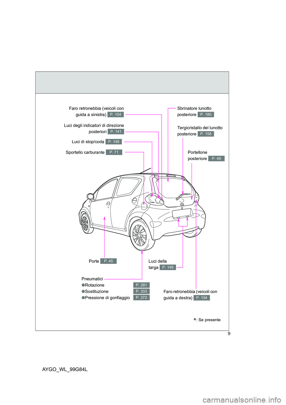 TOYOTA AYGO 2014  Manuale duso (in Italian) AYGO_WL_99G84L
9
Tergicristallo del lunotto  
posteriore P. 158
Pneumatici
● Rotazione 
● Sostituzione 
● Pressione di gonfiaggio
P. 281
P. 333
P. 372
Porte P. 45
Sbrinatore lunotto  
posteriore