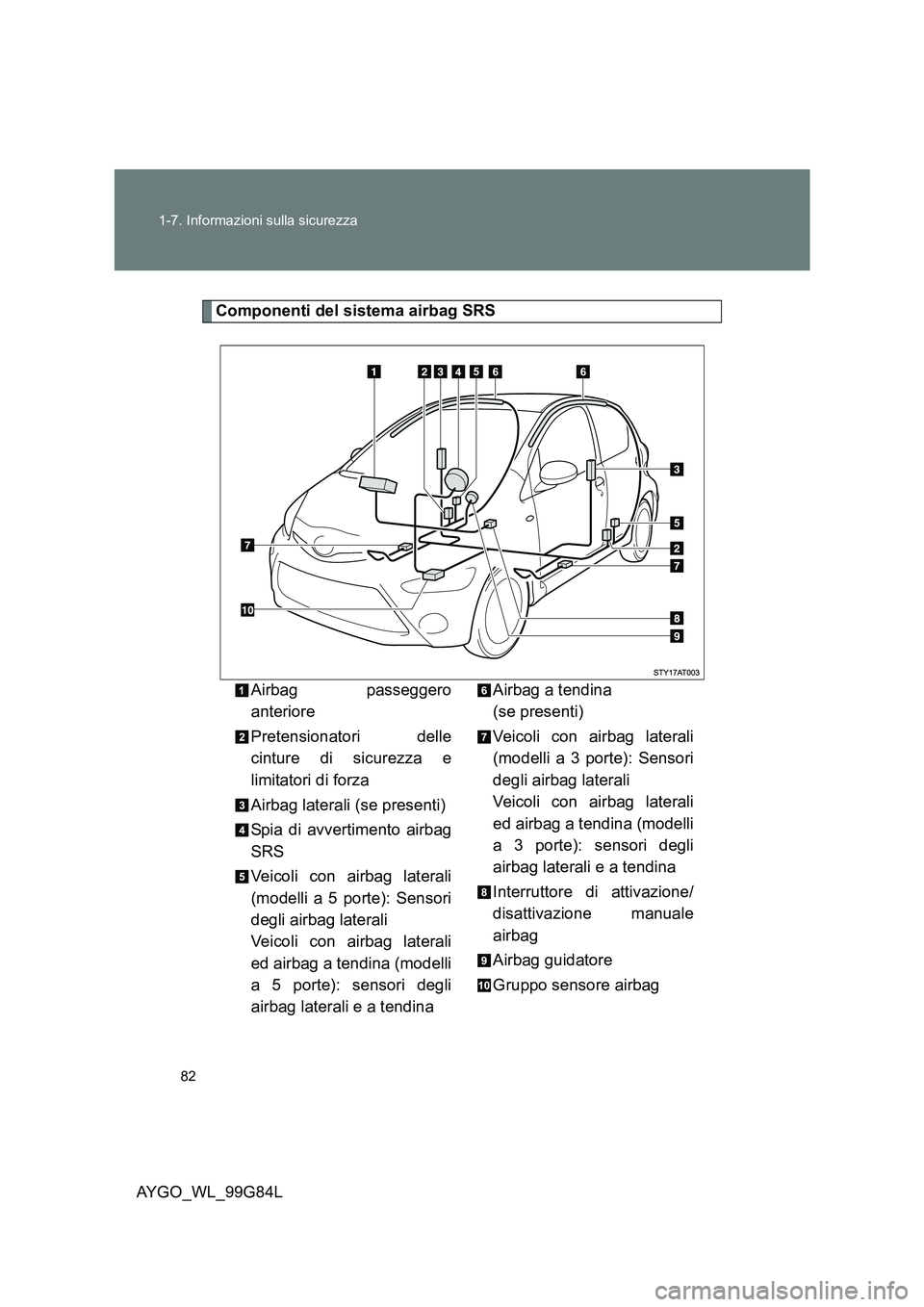 TOYOTA AYGO 2014 Manuale duso (in Italian) 82
1-7. Informazioni sulla sicurezza
AYGO_WL_99G84L
Componenti del sistema airbag SRS
Airbag passeggero
anteriore
Pretensionatori delle
cinture di sicurezza e
limitatori di forza
Airbag lateral TOYOTA AYGO 2014 Manuale duso (in Italian) 82
1-7. Informazioni sulla sicurezza
AYGO_WL_99G84L
Componenti del sistema airbag SRS
Airbag passeggero
anteriore
Pretensionatori delle
cinture di sicurezza e
limitatori di forza
Airbag lateral