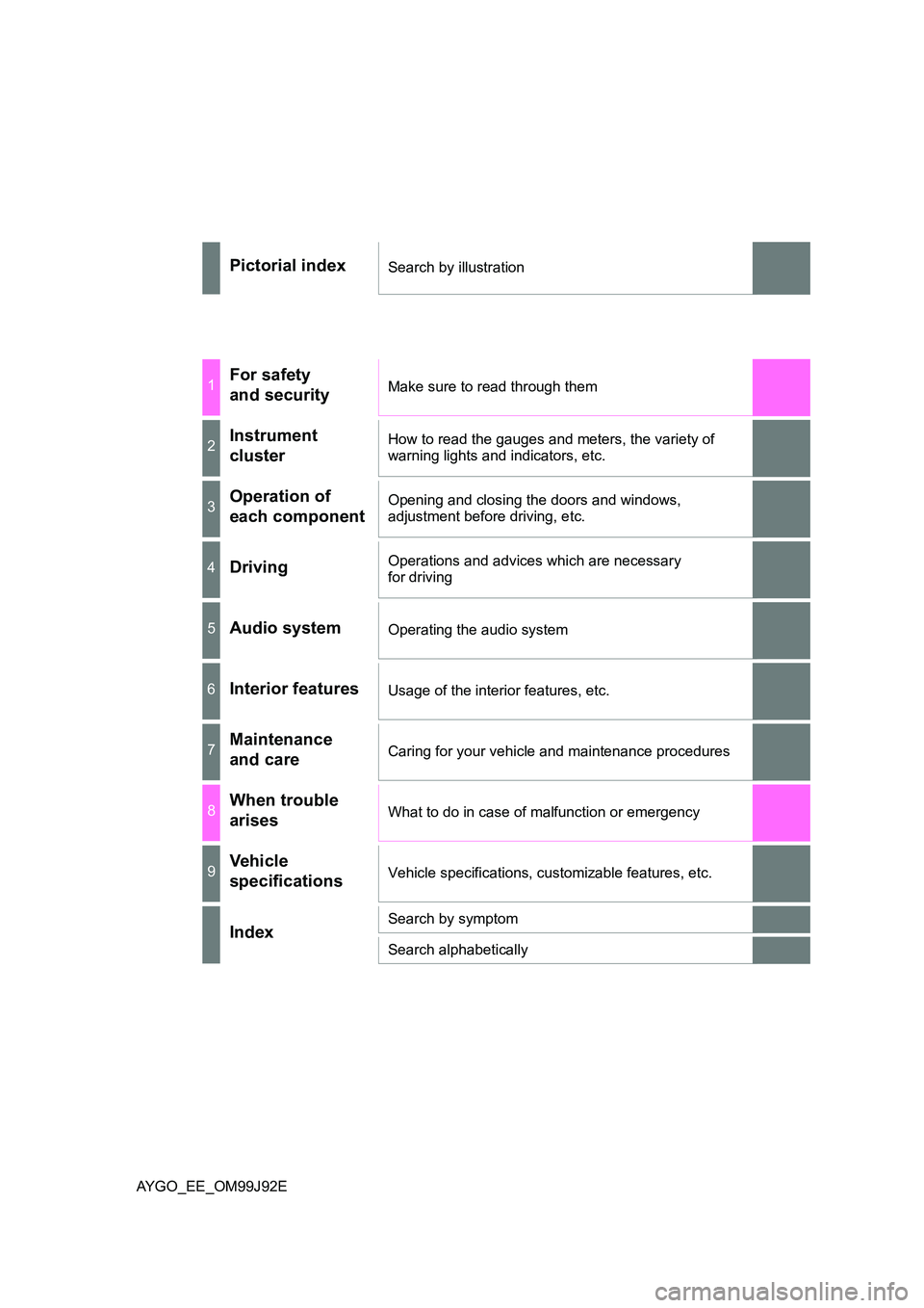 TOYOTA AYGO 2015  Owners Manual (in English) AYGO_EE_OM99J92E
Pictorial indexSearch by illustration
1For safety  
and securityMake sure to read through them
2Instrument 
cluster
How to read the gauges and meters, the variety of  
warning lights 